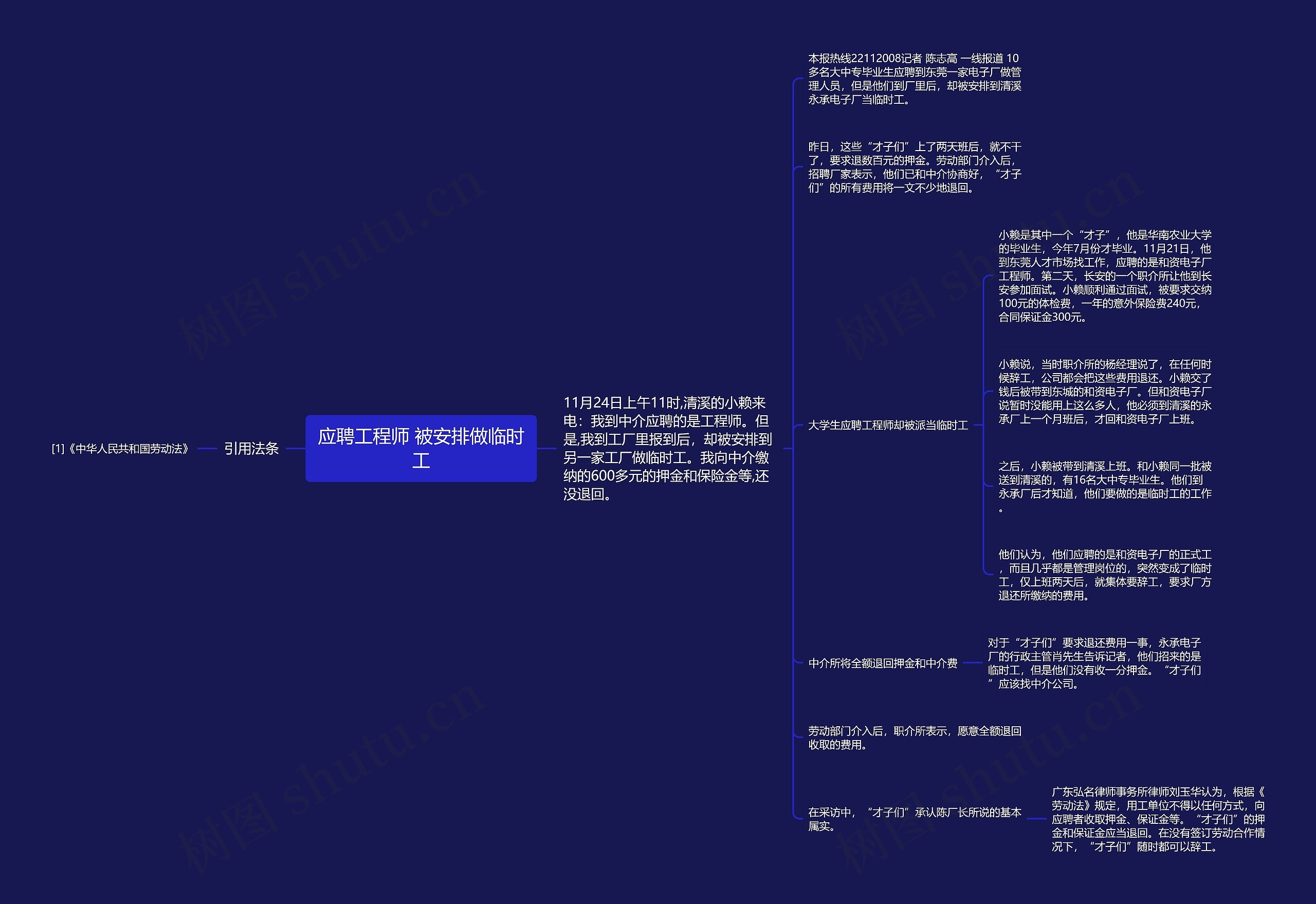 应聘工程师 被安排做临时工思维导图