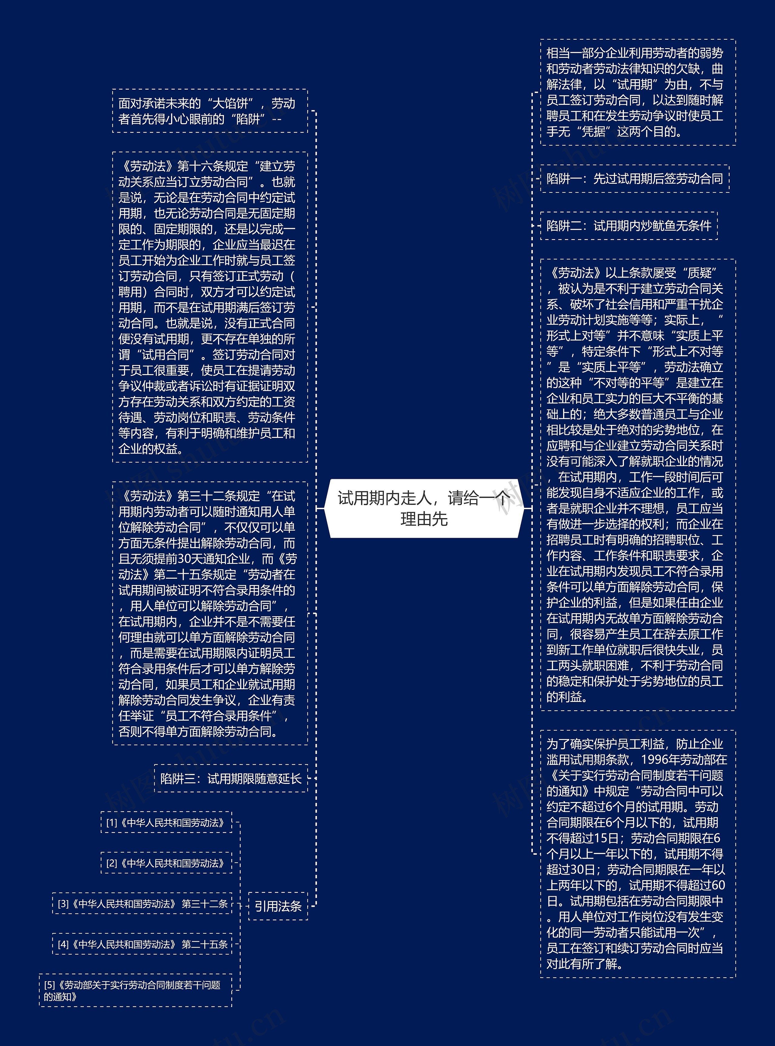 试用期内走人，请给一个理由先思维导图