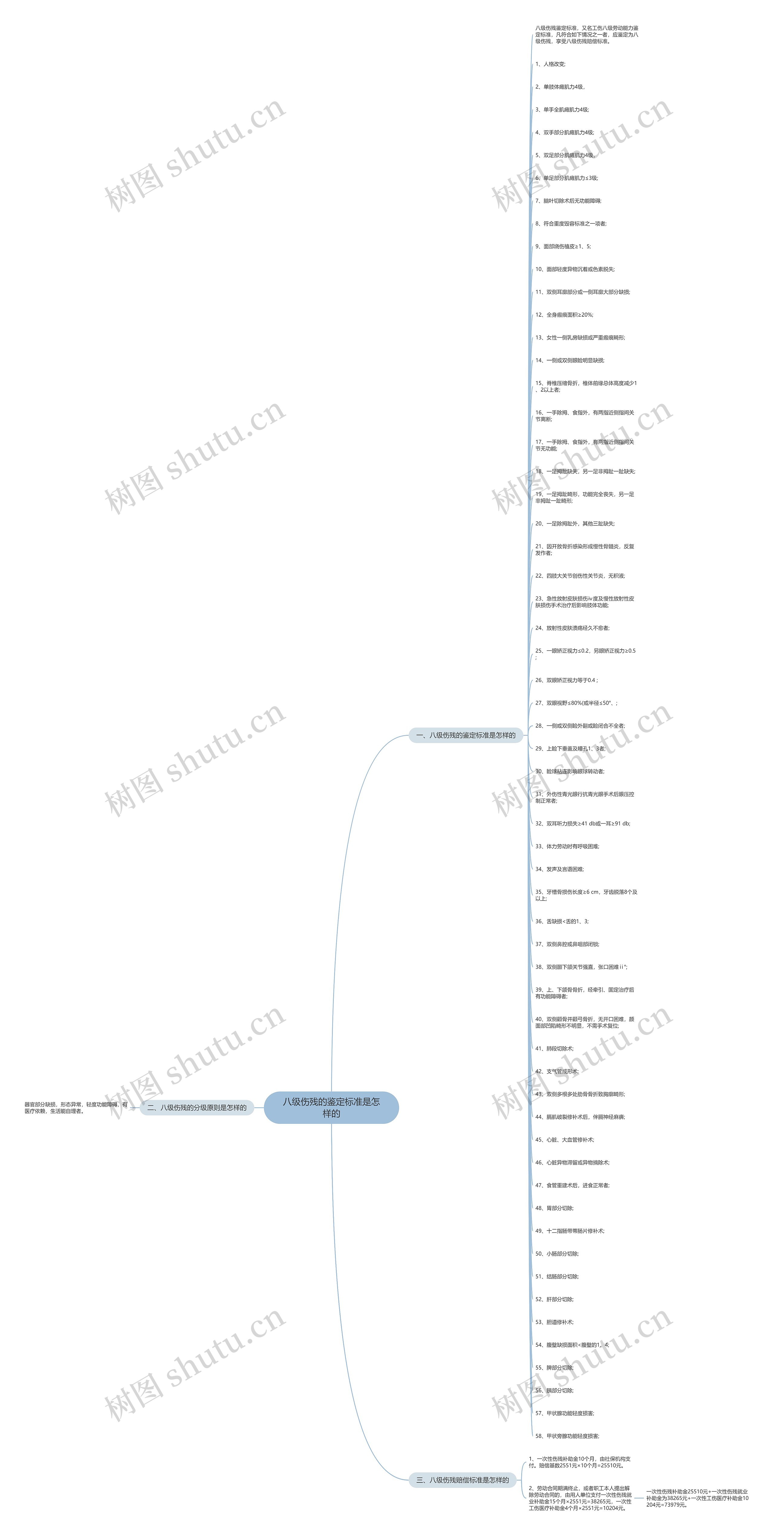 八级伤残的鉴定标准是怎样的 八级伤残的鉴定标准是怎样的