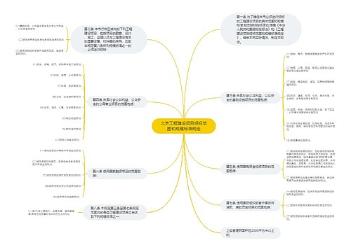 北京工程建设项目招标范围和规模标准规定