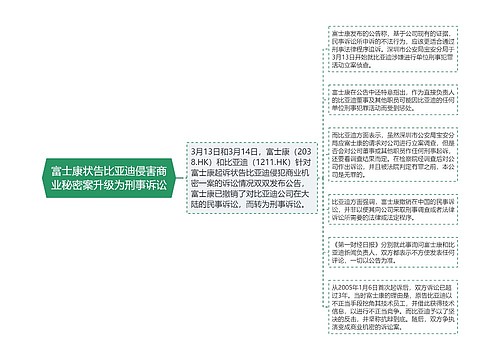 富士康状告比亚迪侵害商业秘密案升级为刑事诉讼