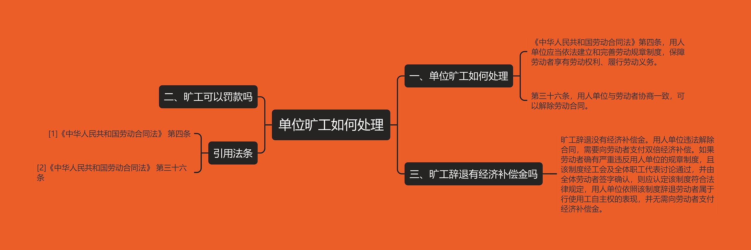单位旷工如何处理