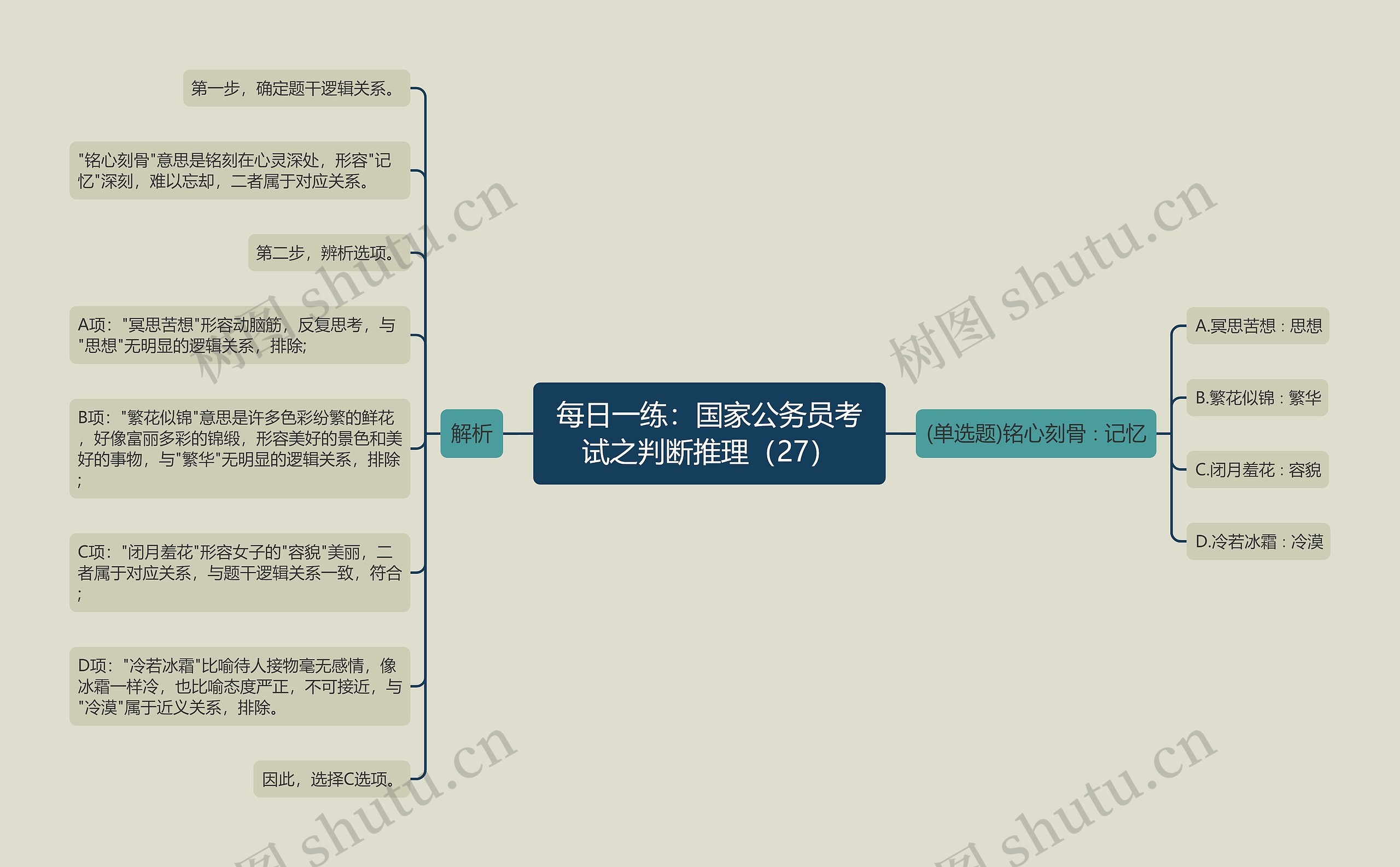每日一练：国家公务员考试之判断推理（27）