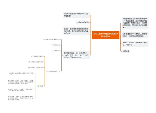 2022国考行测分析推理中同构思维