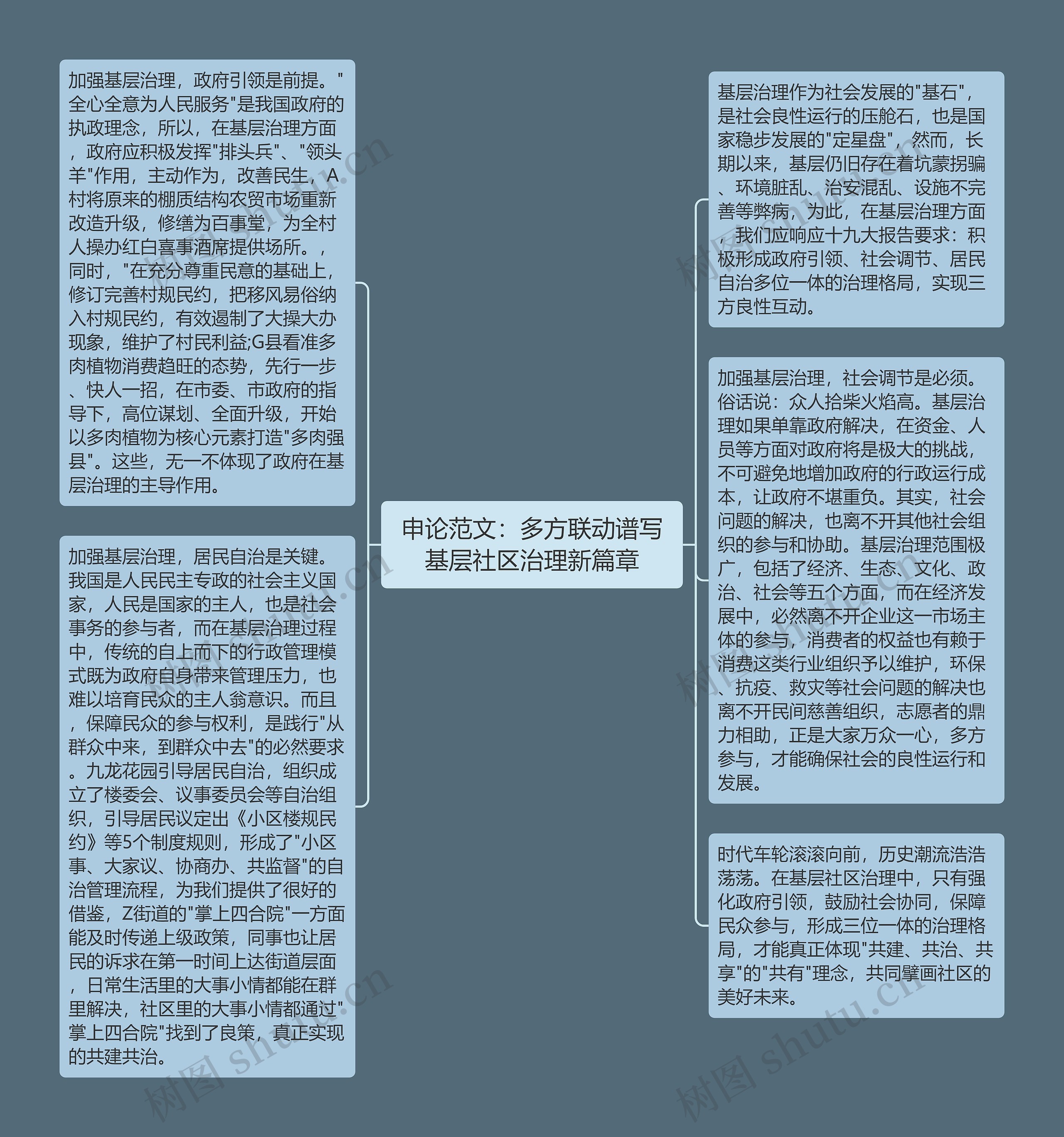 申论范文：多方联动谱写基层社区治理新篇章