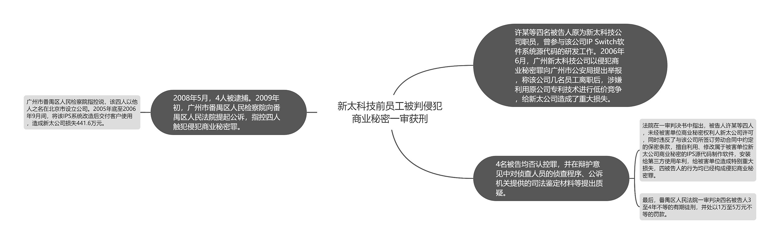 新太科技前员工被判侵犯商业秘密一审获刑