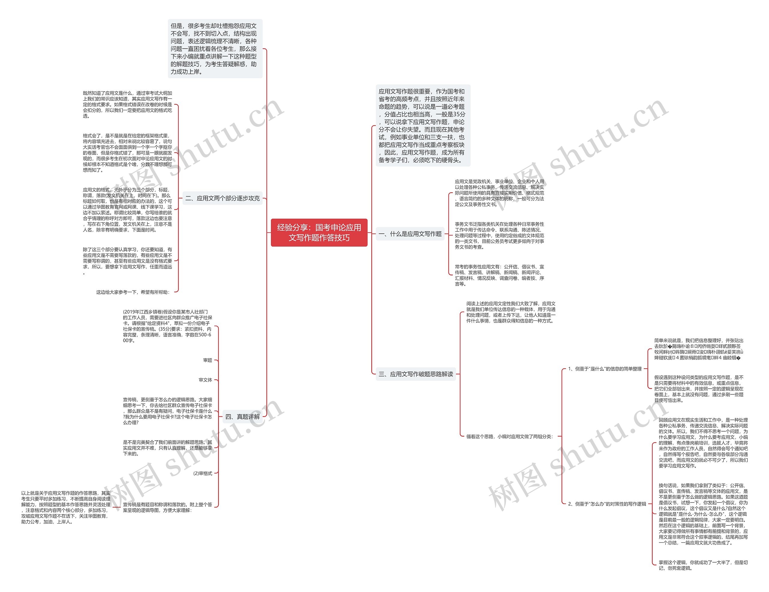 经验分享：国考申论应用文写作题作答技巧思维导图