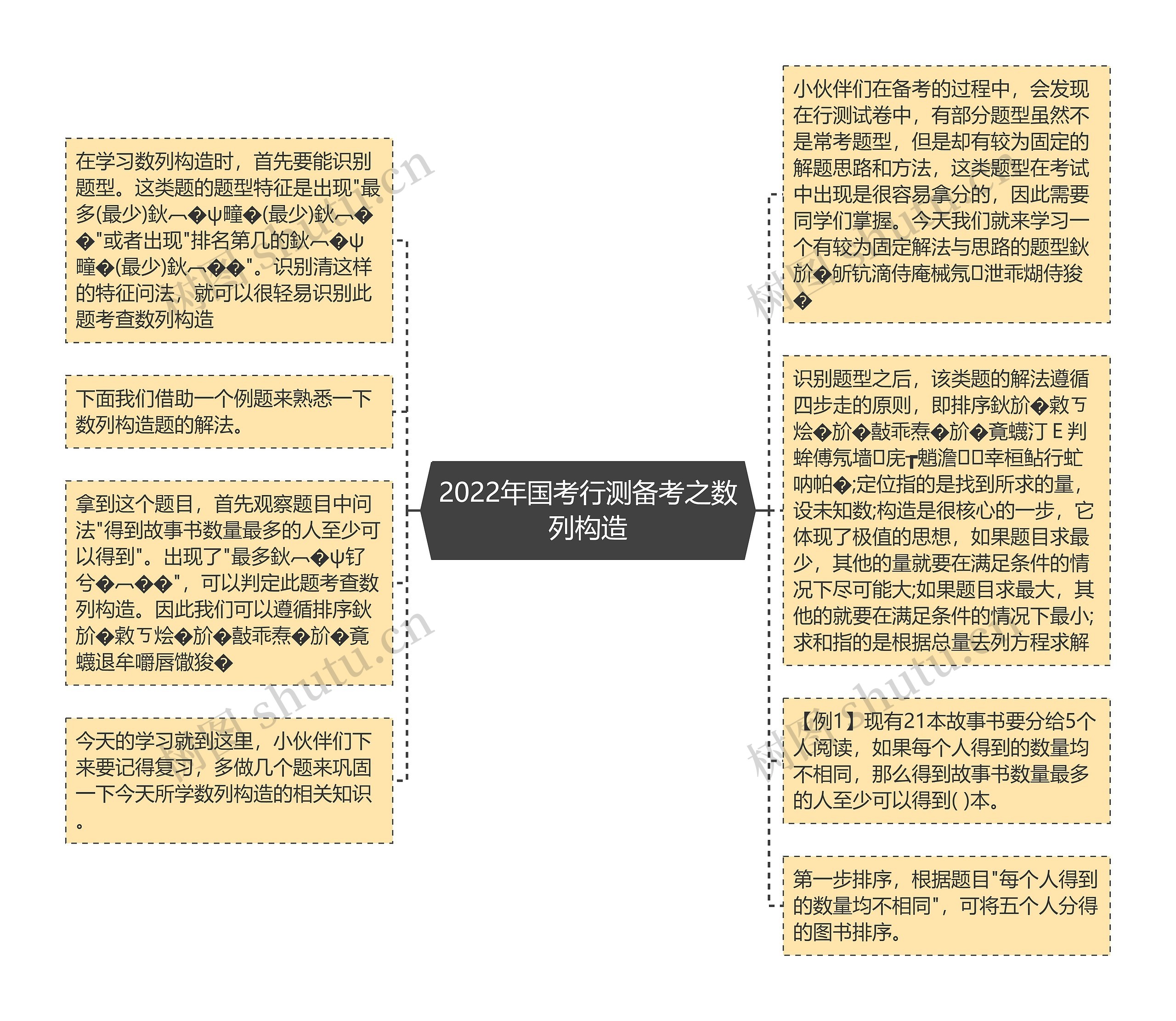 2022年国考行测备考之数列构造