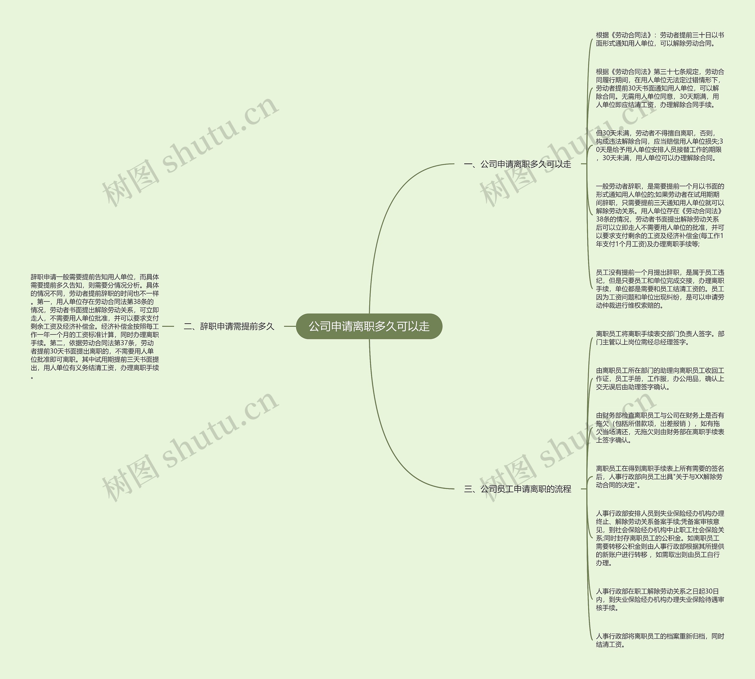 公司申请离职多久可以走思维导图
