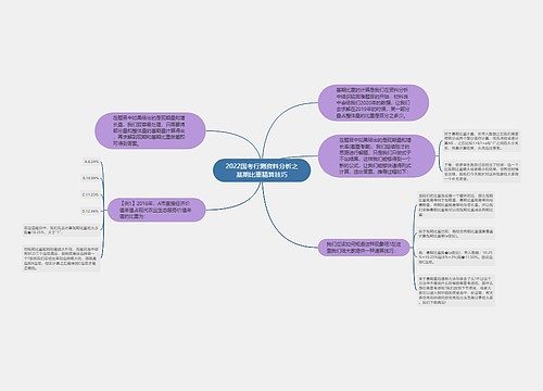 2022国考行测资料分析之基期比重精算技巧