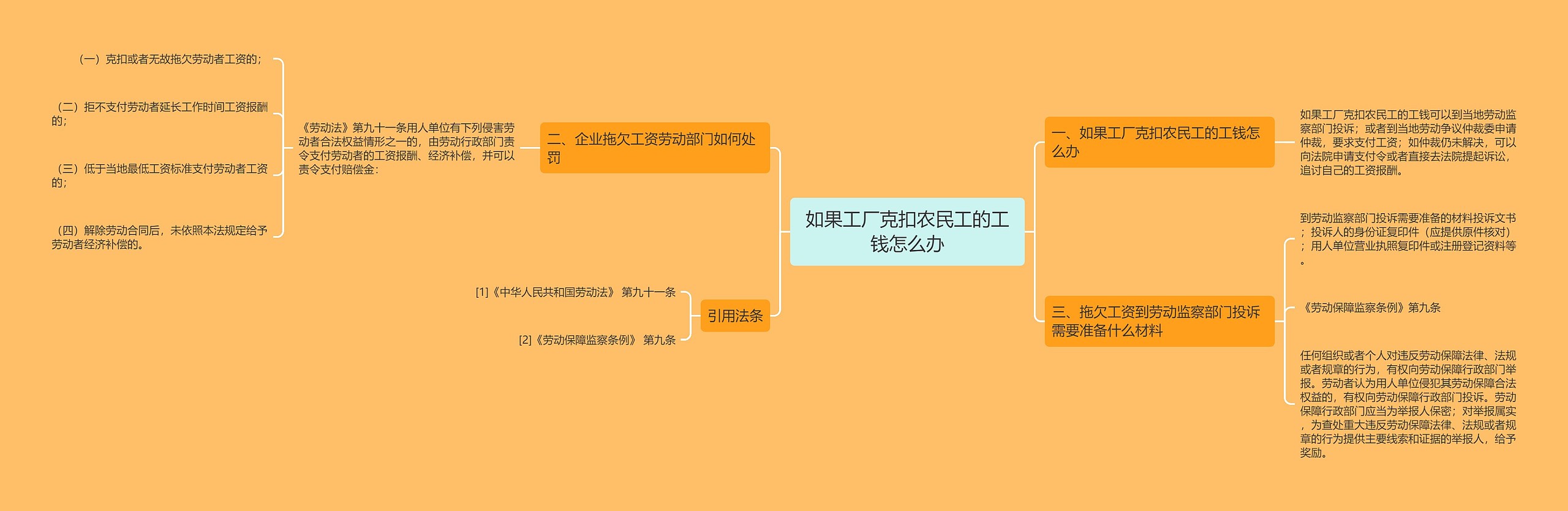 如果工厂克扣农民工的工钱怎么办思维导图