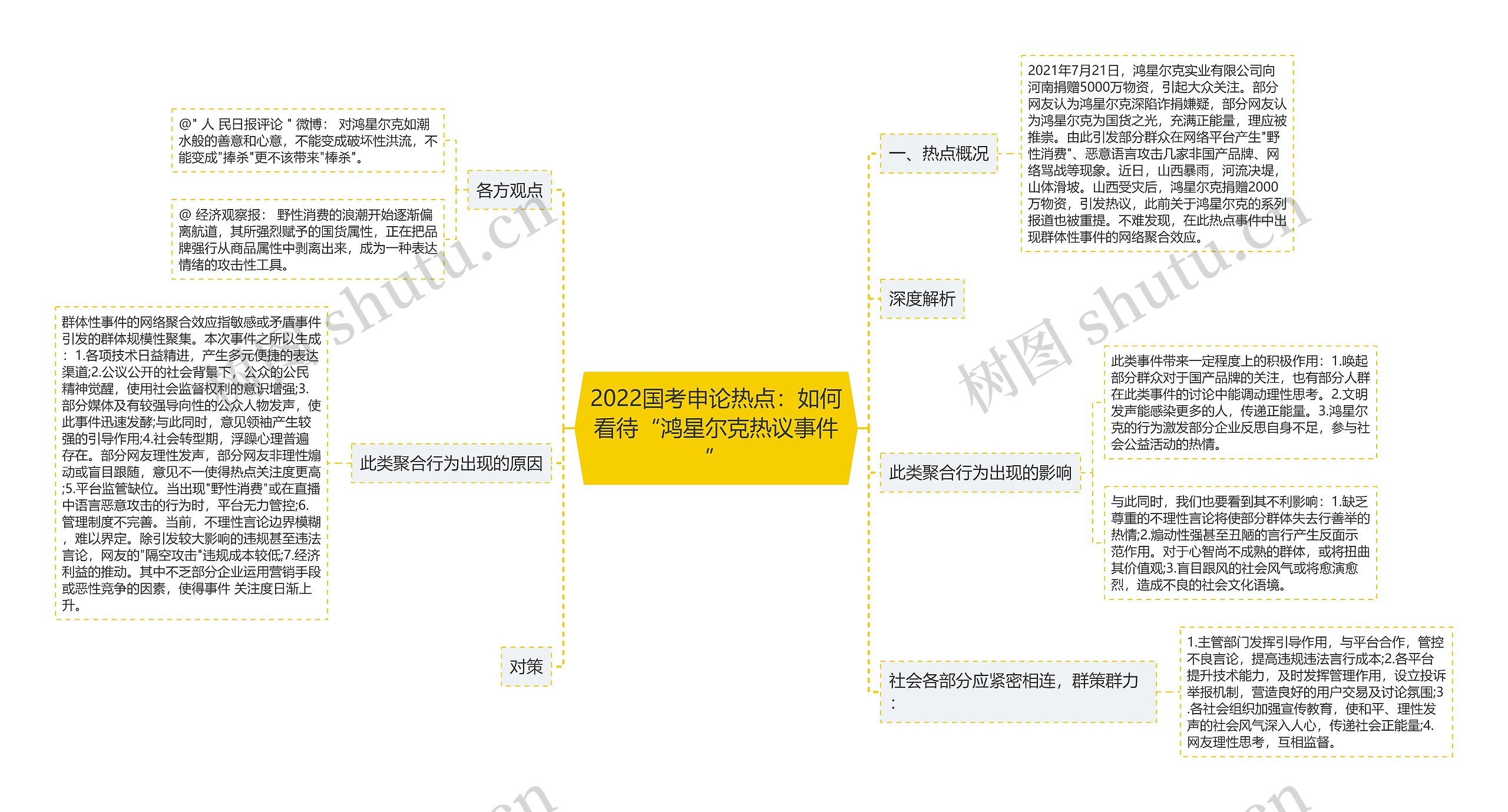 2022国考申论热点：如何看待“鸿星尔克热议事件”