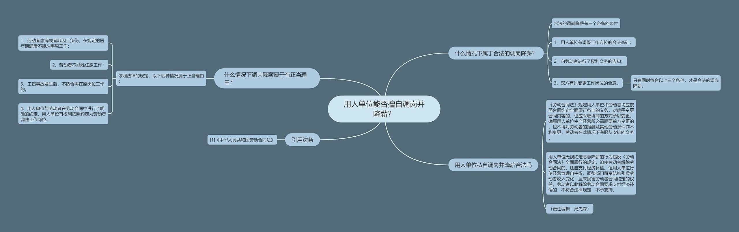 用人单位能否擅自调岗并降薪？