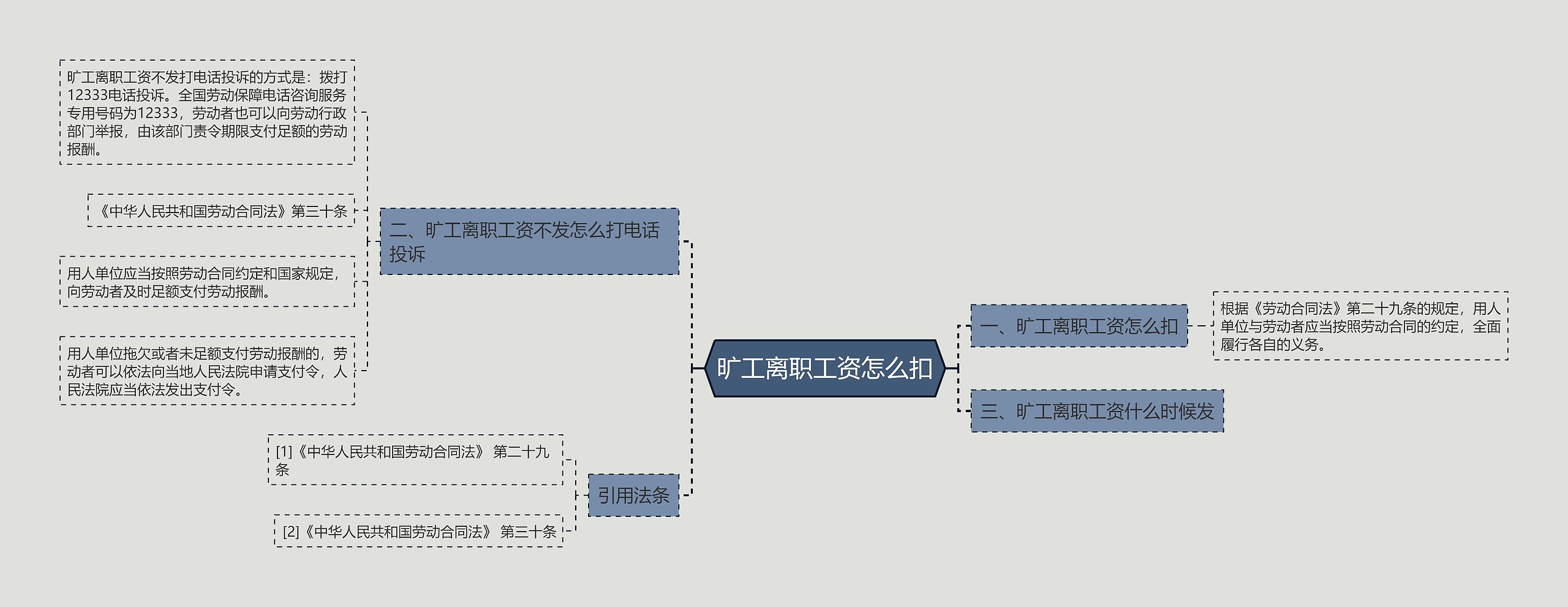 旷工离职工资怎么扣思维导图