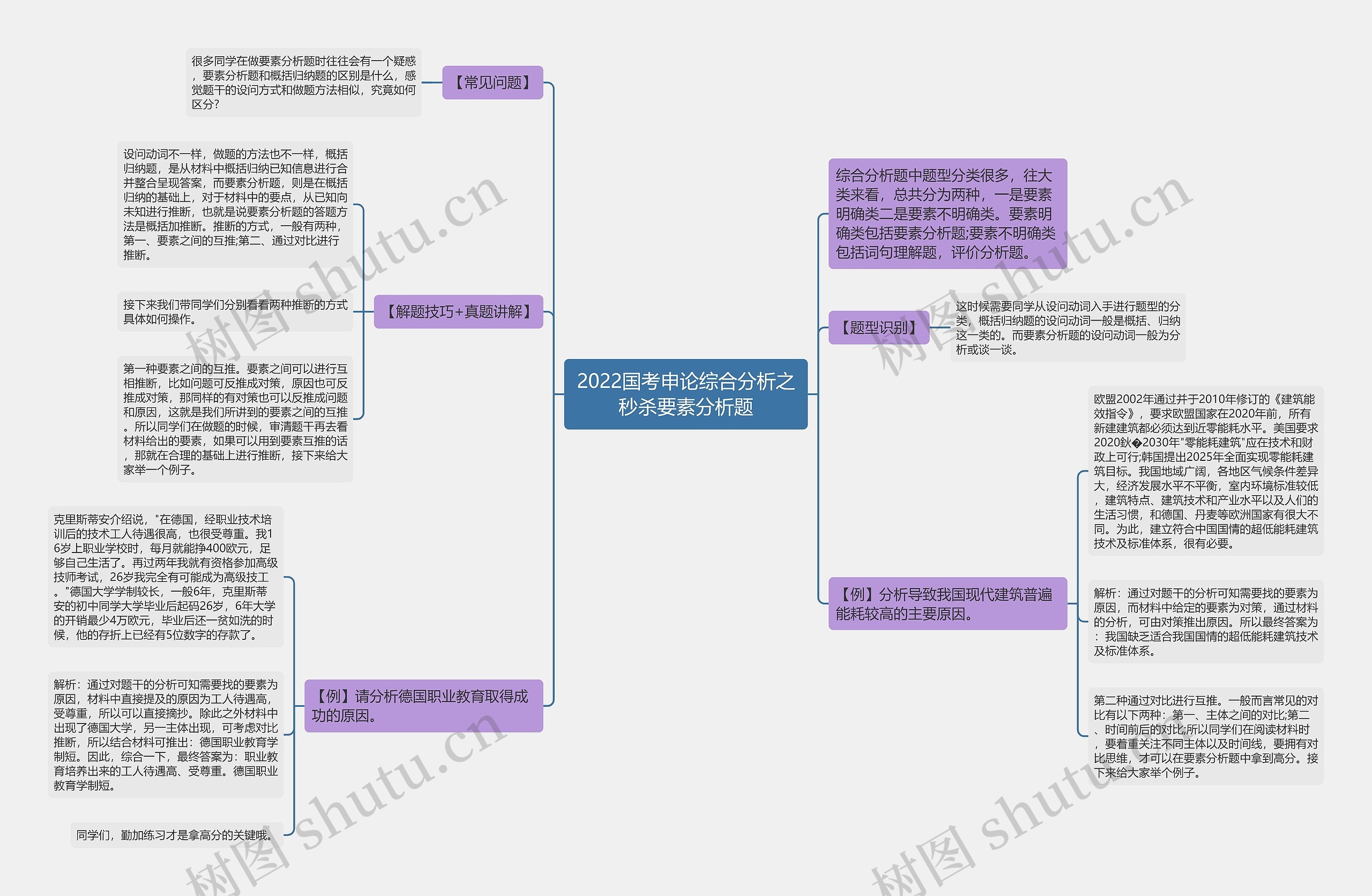 2022国考申论综合分析之秒杀要素分析题