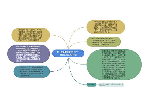 女工在职期间因病死亡　日资企业拒付补偿