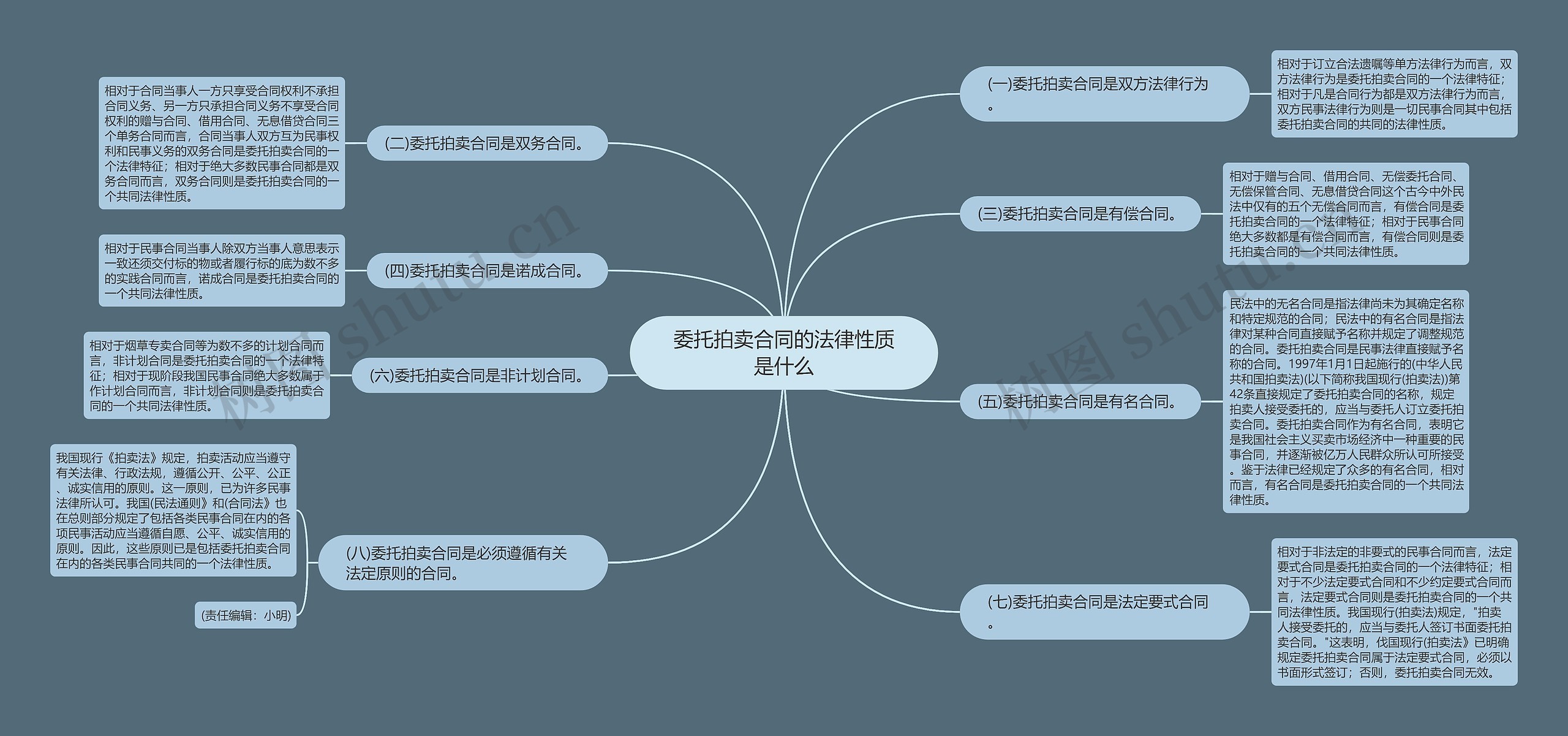 委托拍卖合同的法律性质是什么