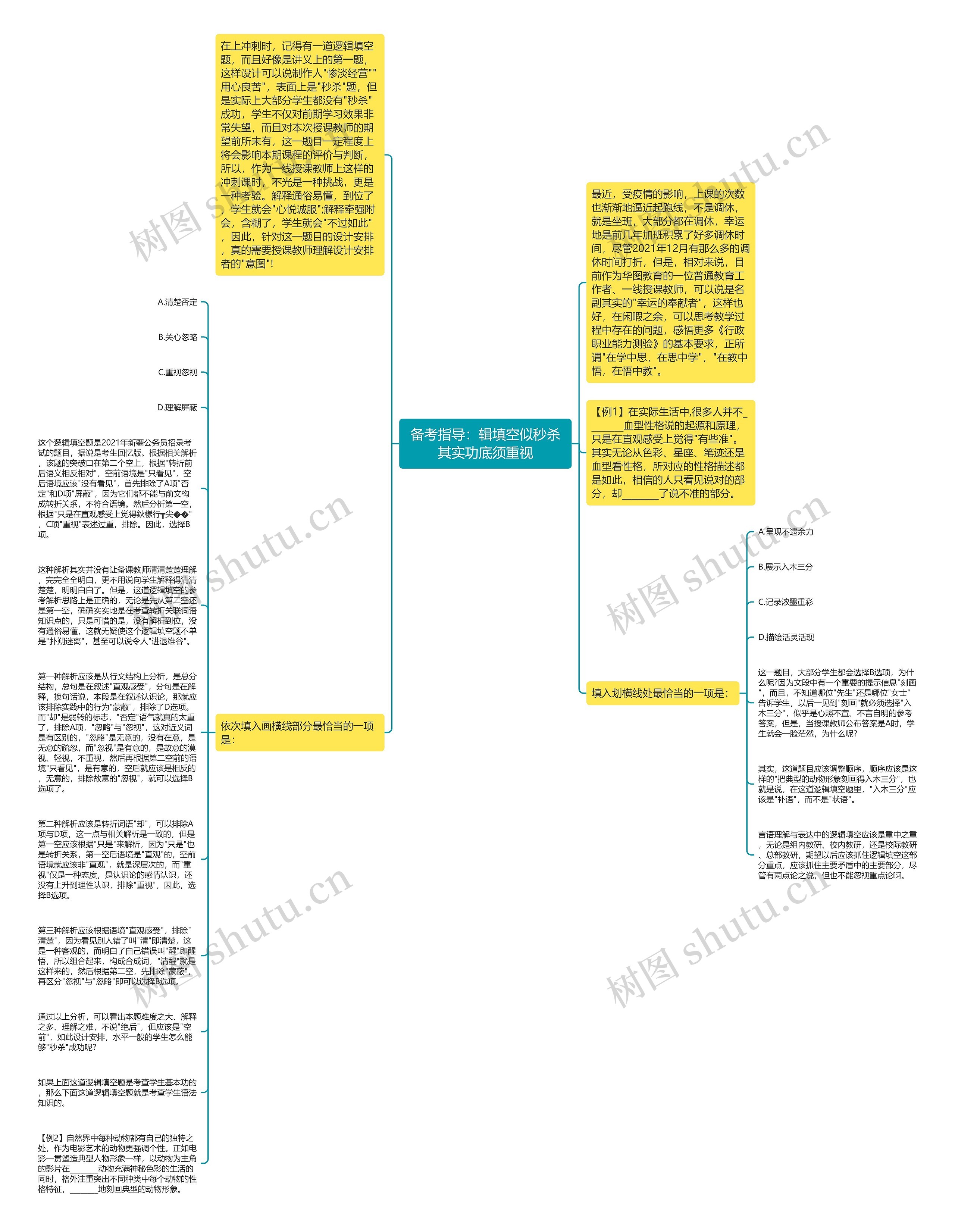 备考指导：辑填空似秒杀其实功底须重视思维导图