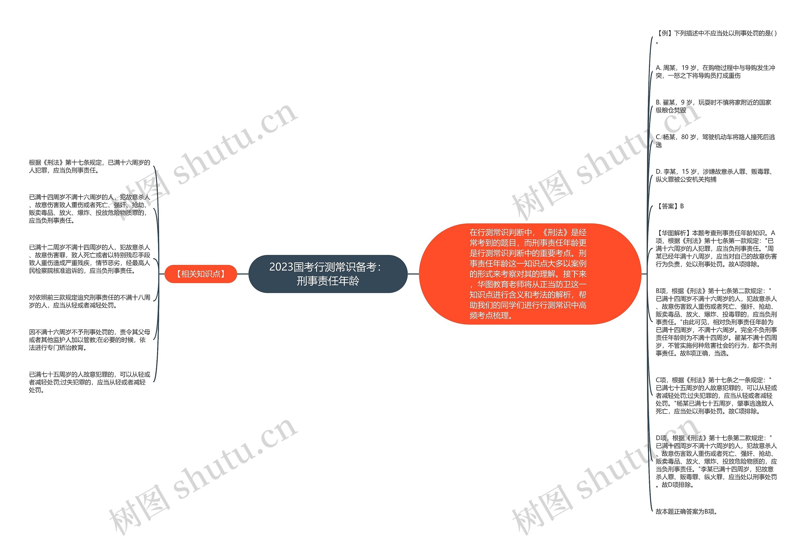 2023国考行测常识备考：刑事责任年龄