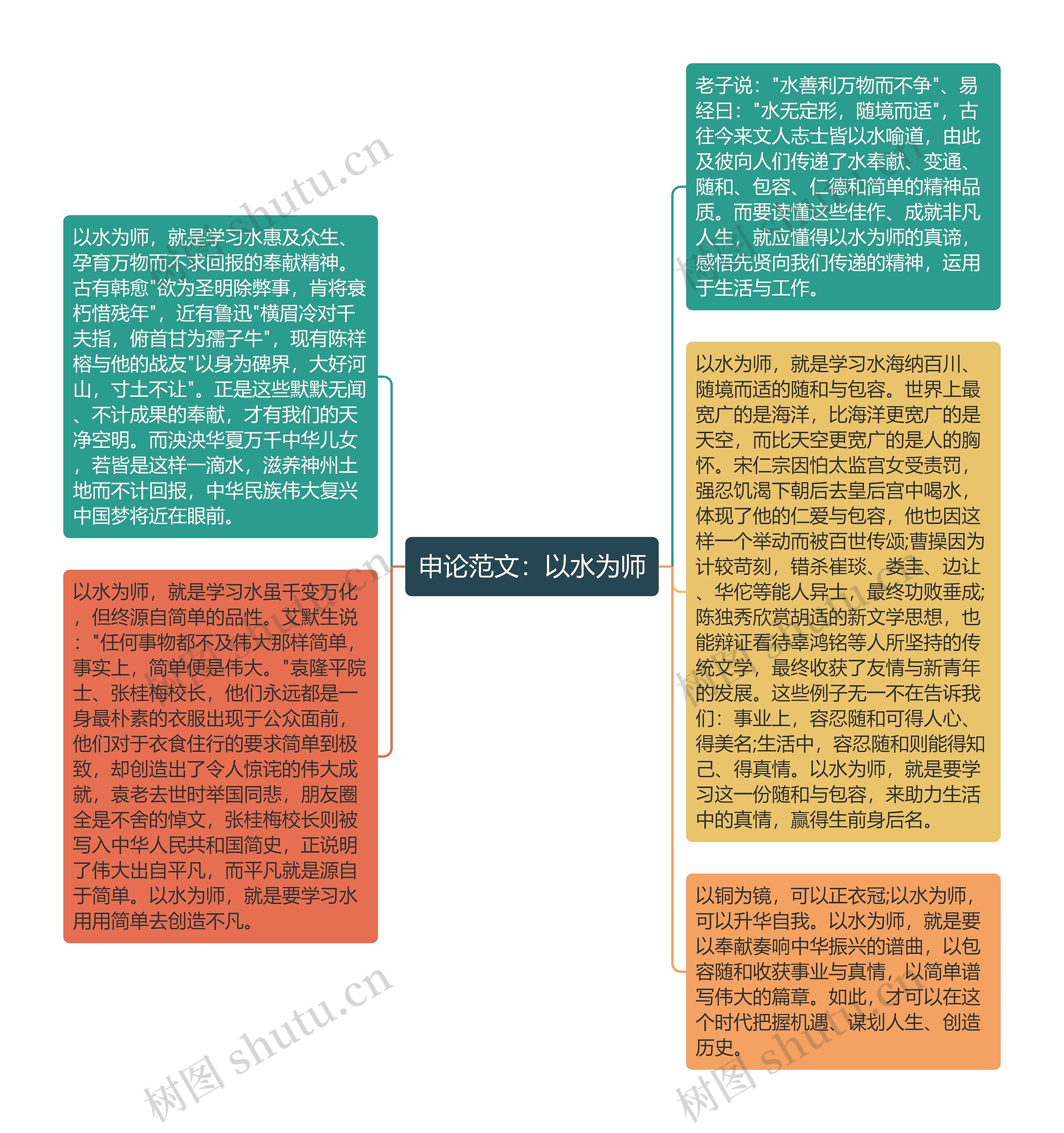 申论范文：以水为师