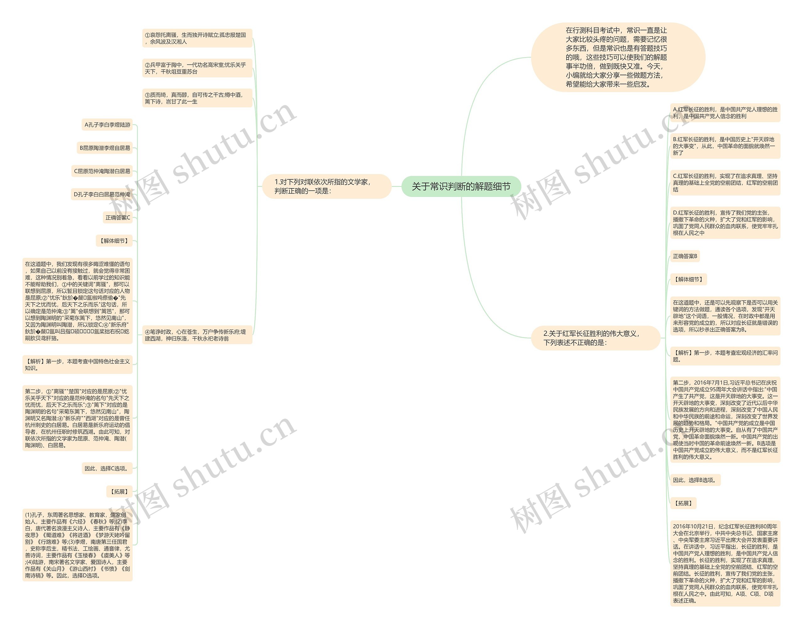 关于常识判断的解题细节思维导图