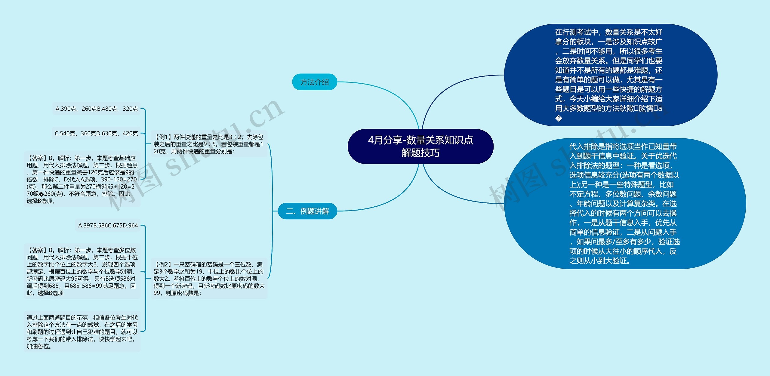 4月分享-数量关系知识点解题技巧思维导图