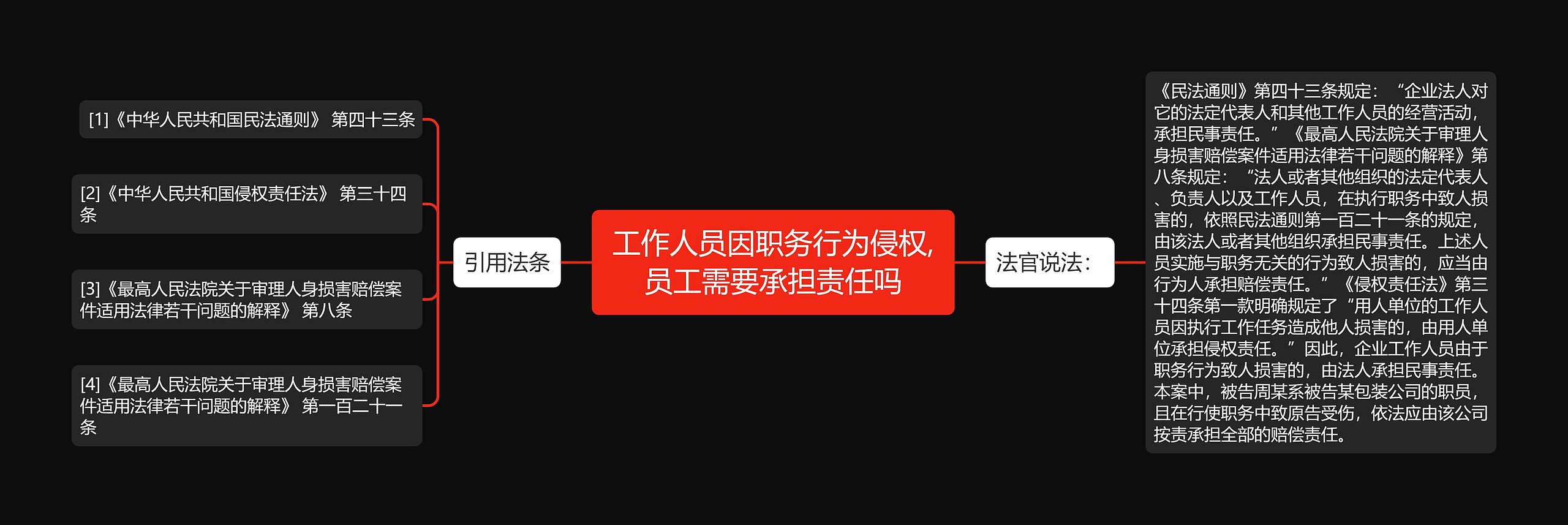 工作人员因职务行为侵权,员工需要承担责任吗