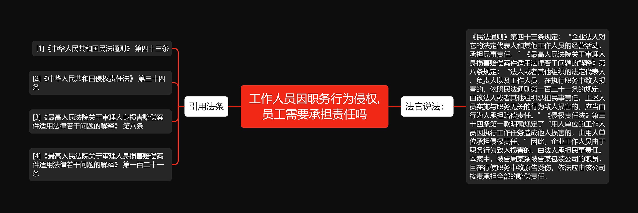 工作人员因职务行为侵权,员工需要承担责任吗思维导图