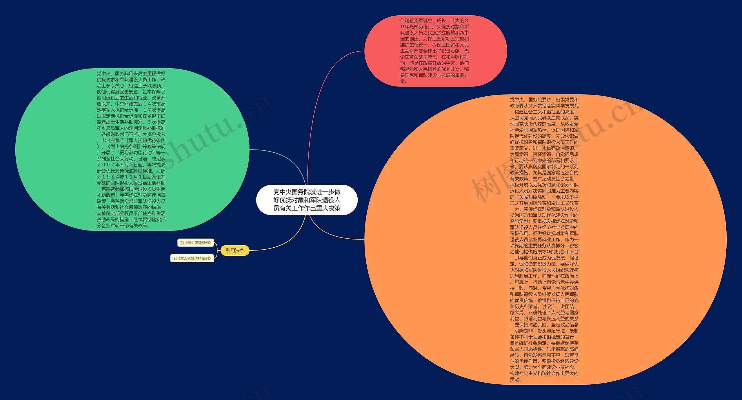 党中央国务院就进一步做好优抚对象和军队退役人员有关工作作出重大决策