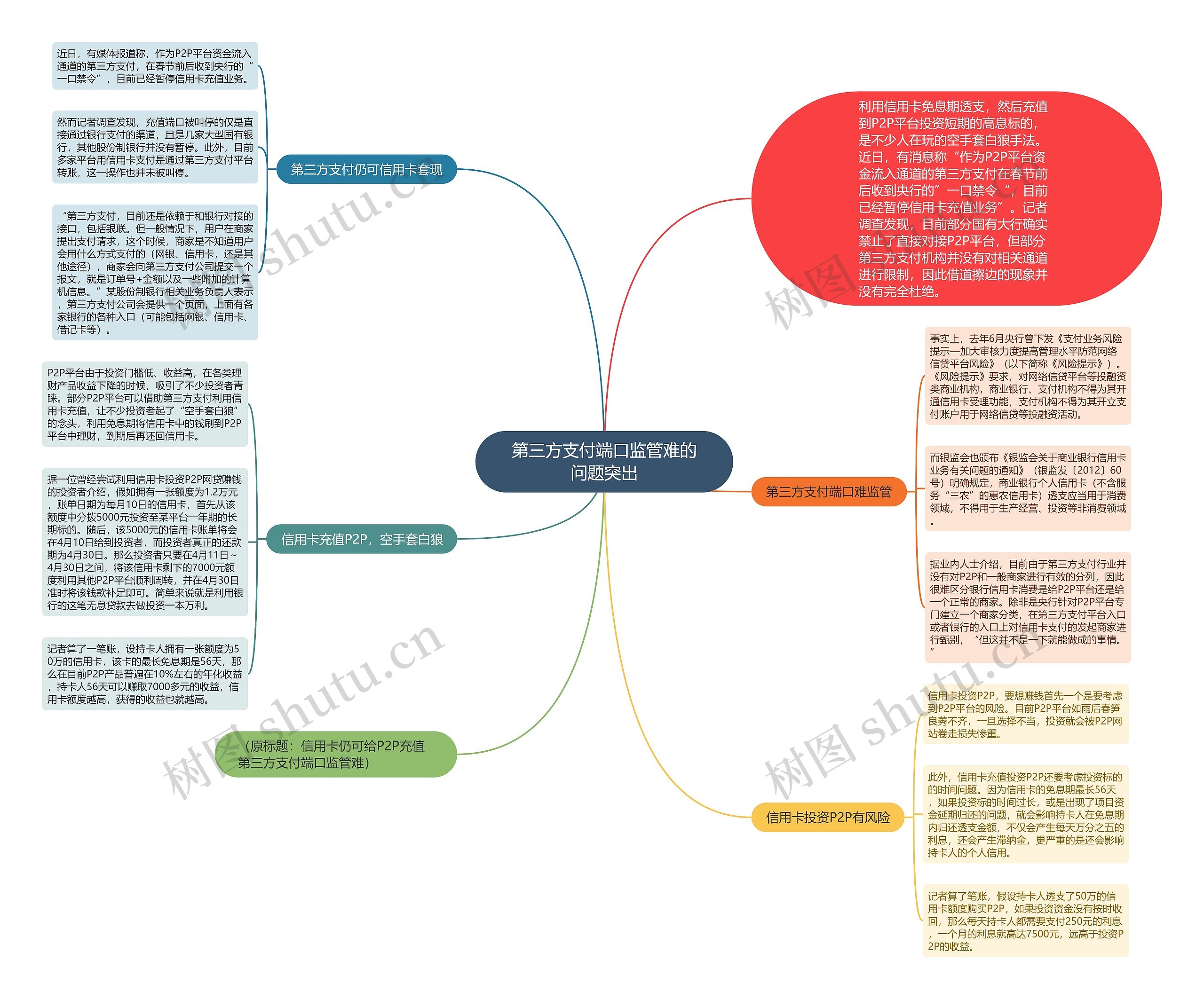 第三方支付端口监管难的问题突出 第三方支付端口监管难的问题突出