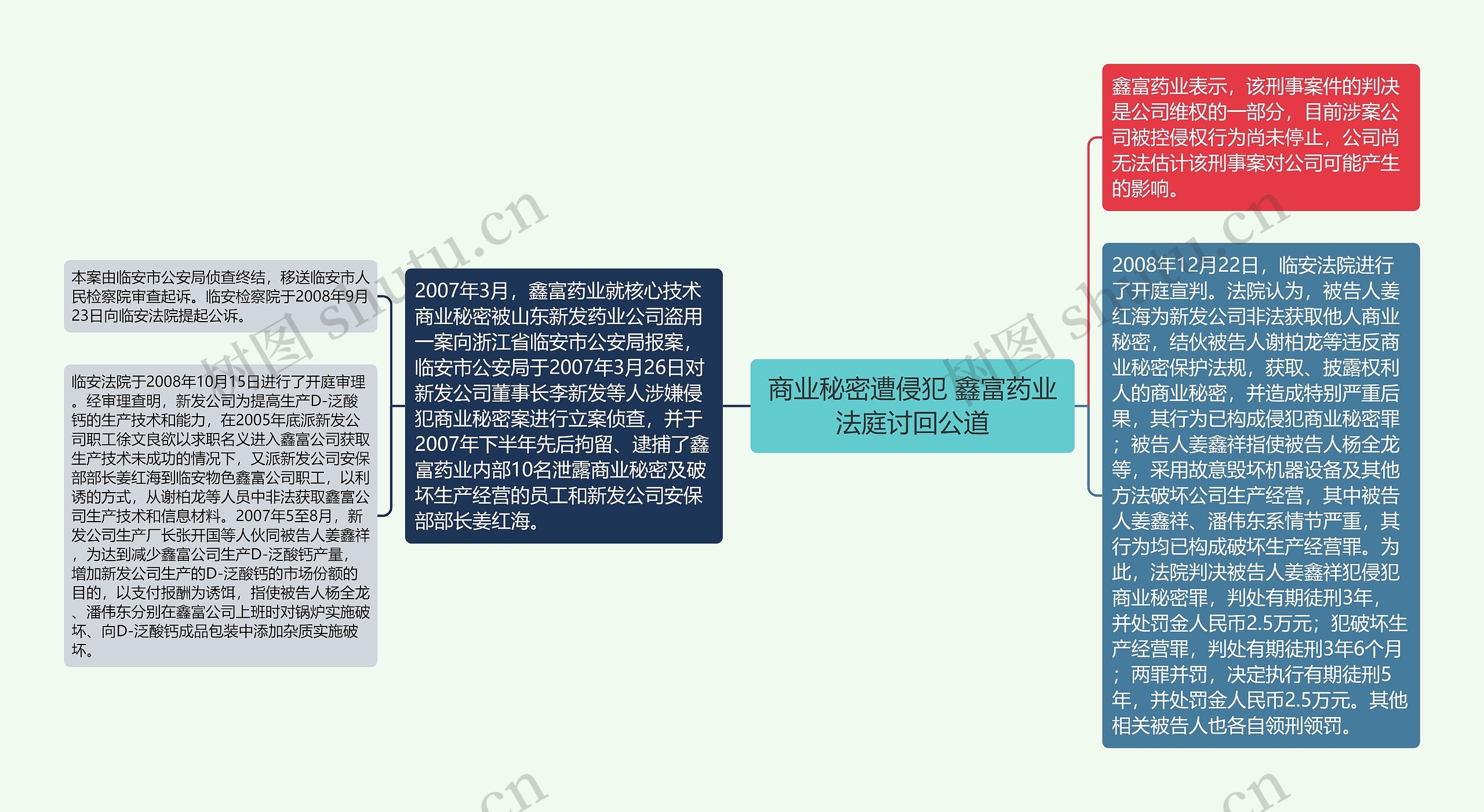 商业秘密遭侵犯 鑫富药业法庭讨回公道