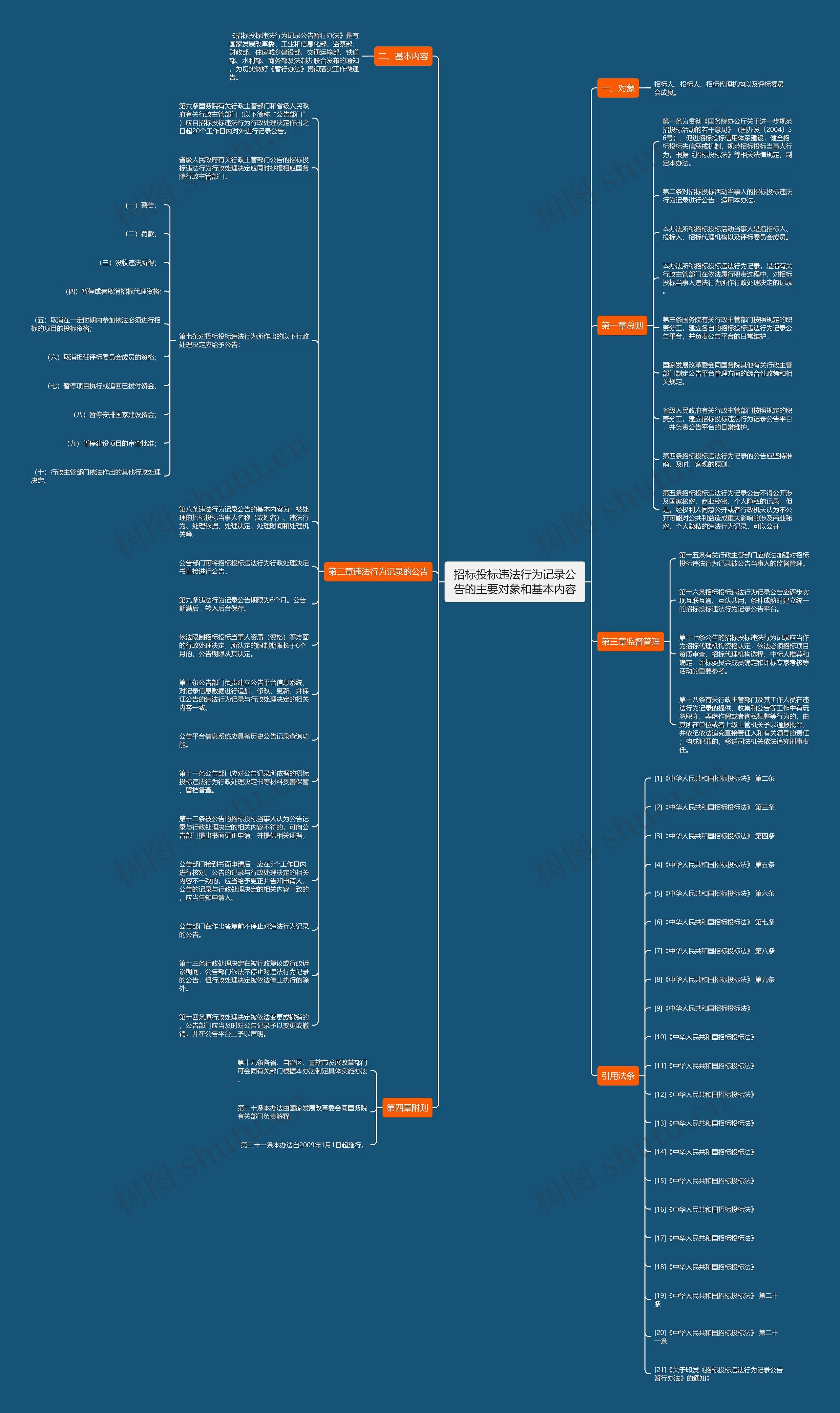 招标投标违法行为记录公告的主要对象和基本内容思维导图