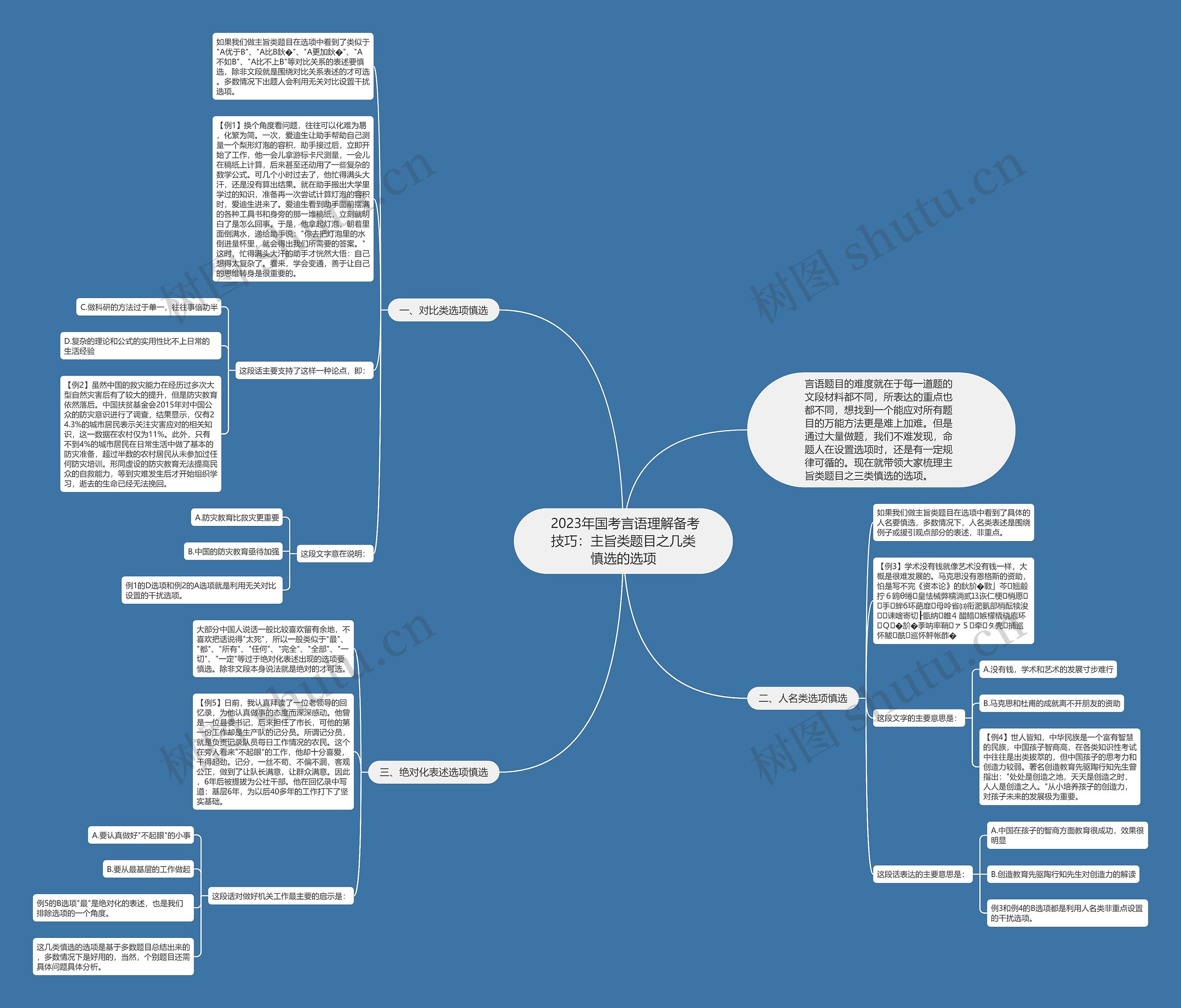  2023年国考言语理解备考技巧：主旨类题目之几类慎选的选项思维导图