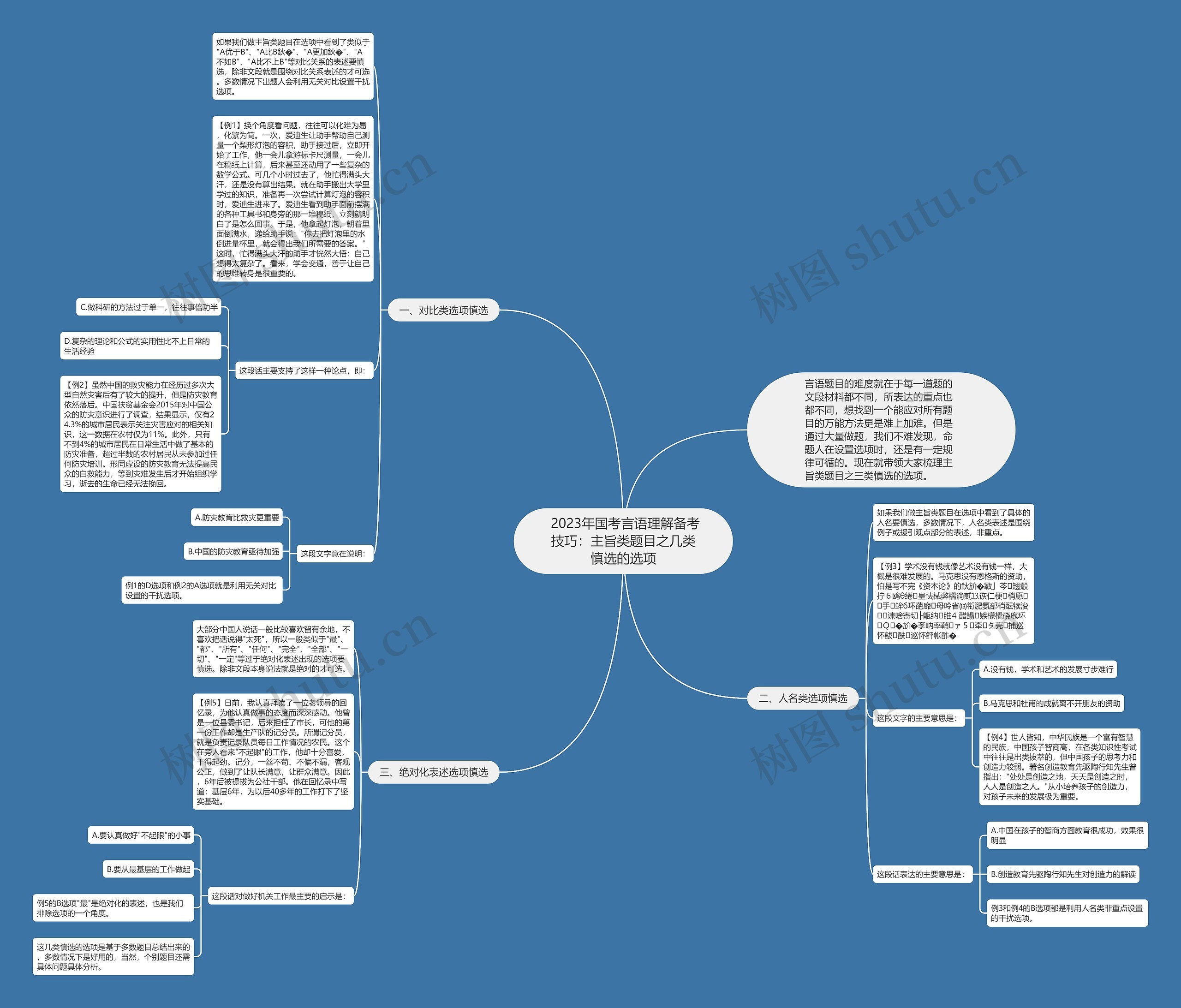 2023年国考言语理解备考技巧:主旨类题目之几类慎选的选项  2023年国考言语理解备考技巧:主旨类题目之几类慎选的选项