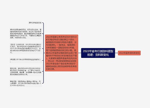 2022年省考行测资料题型梳理：资料新变化