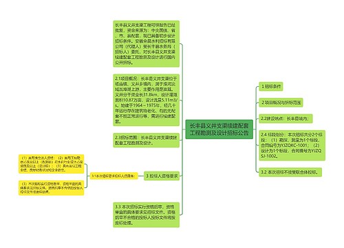 长丰县义井支渠续建配套工程勘测及设计招标公告