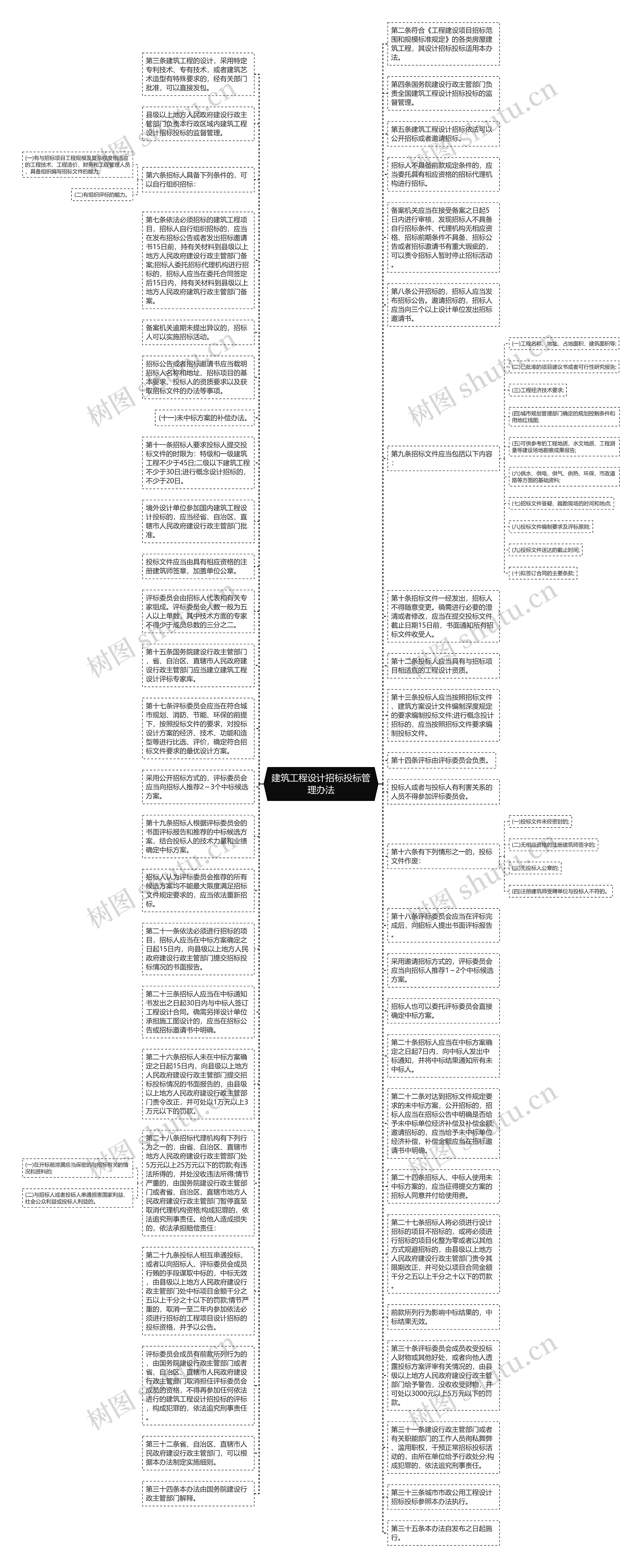 建筑工程设计招标投标管理办法