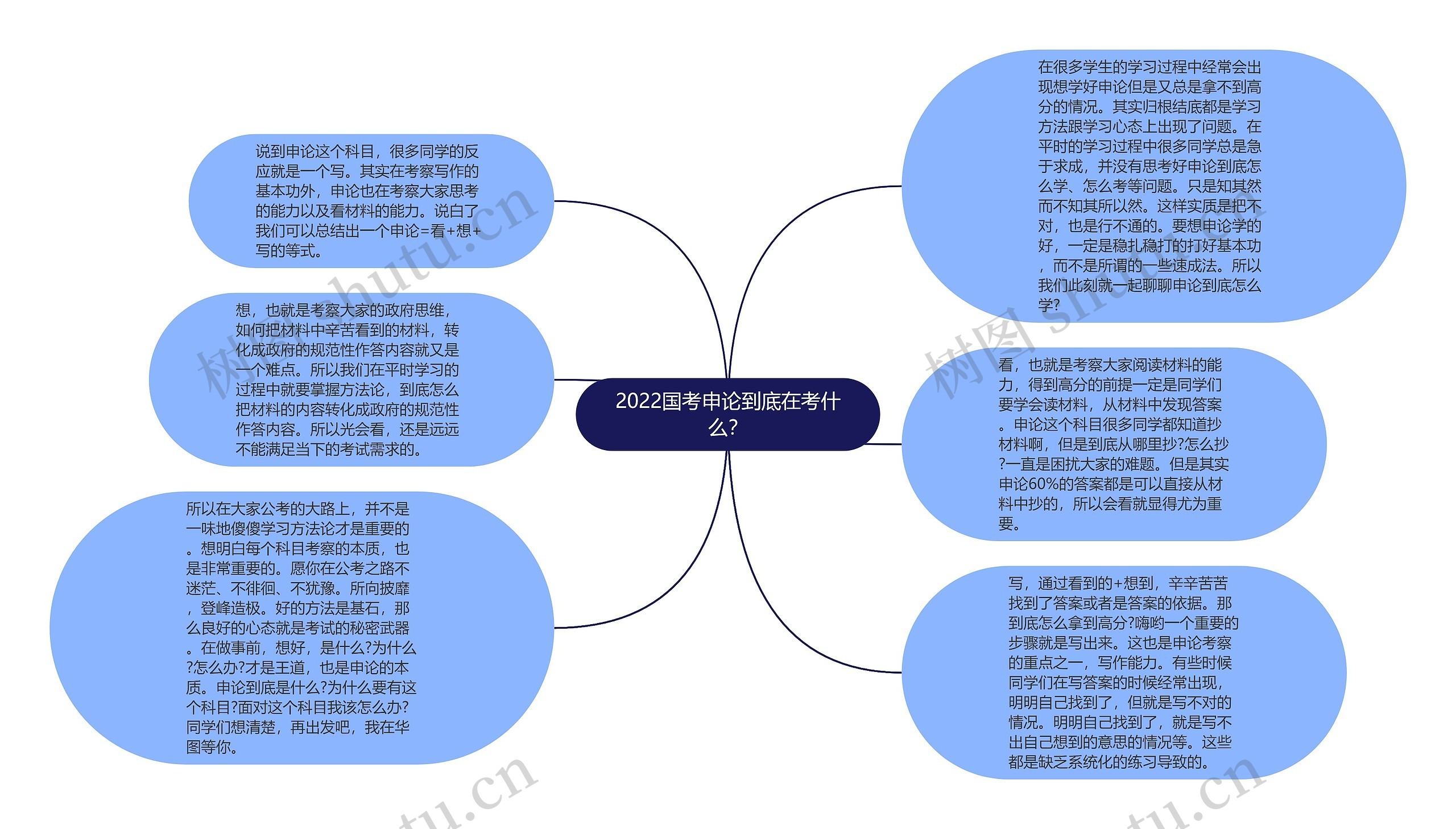 2022国考申论到底在考什么？思维导图