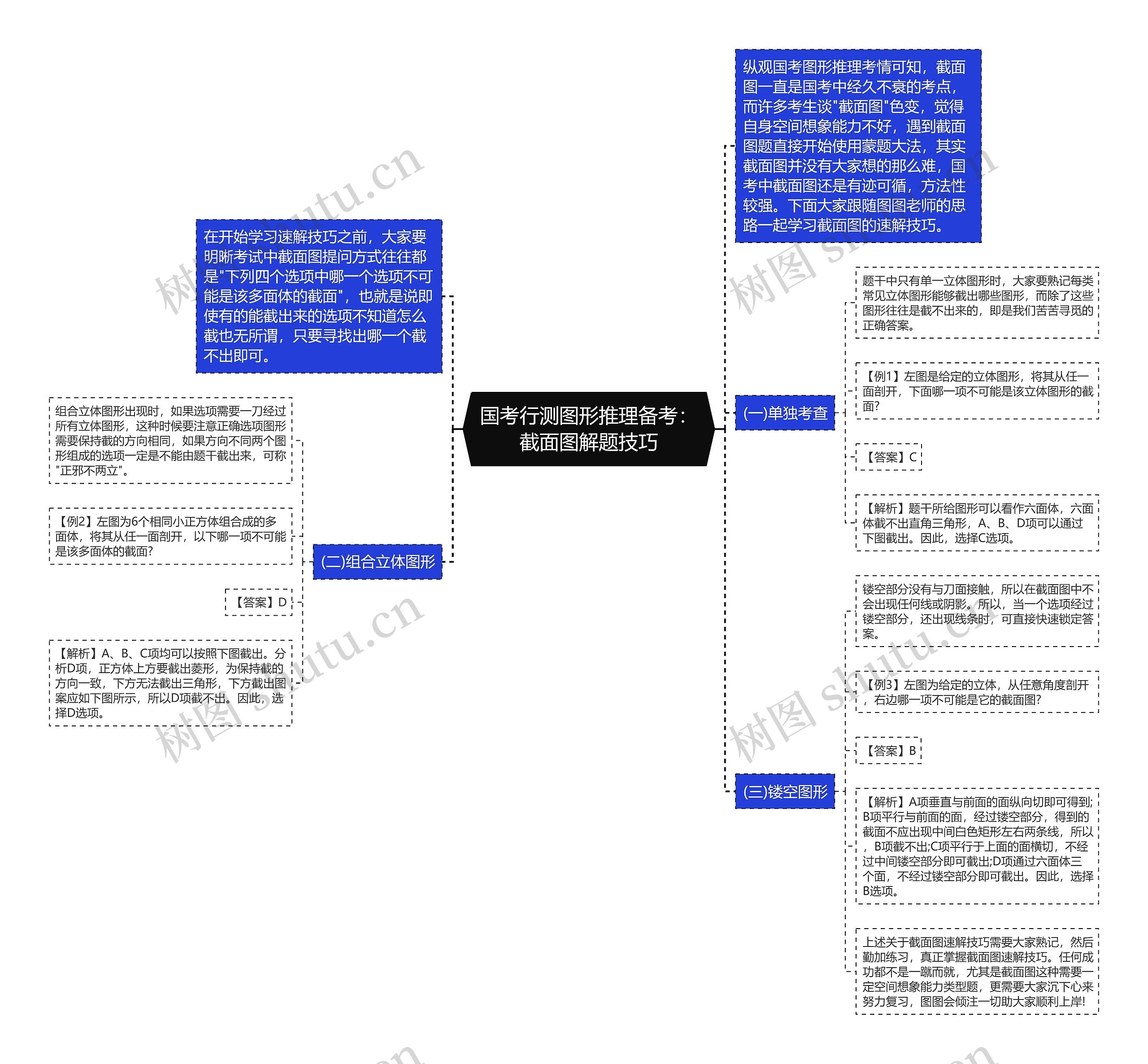 国考行测图形推理备考：截面图解题技巧