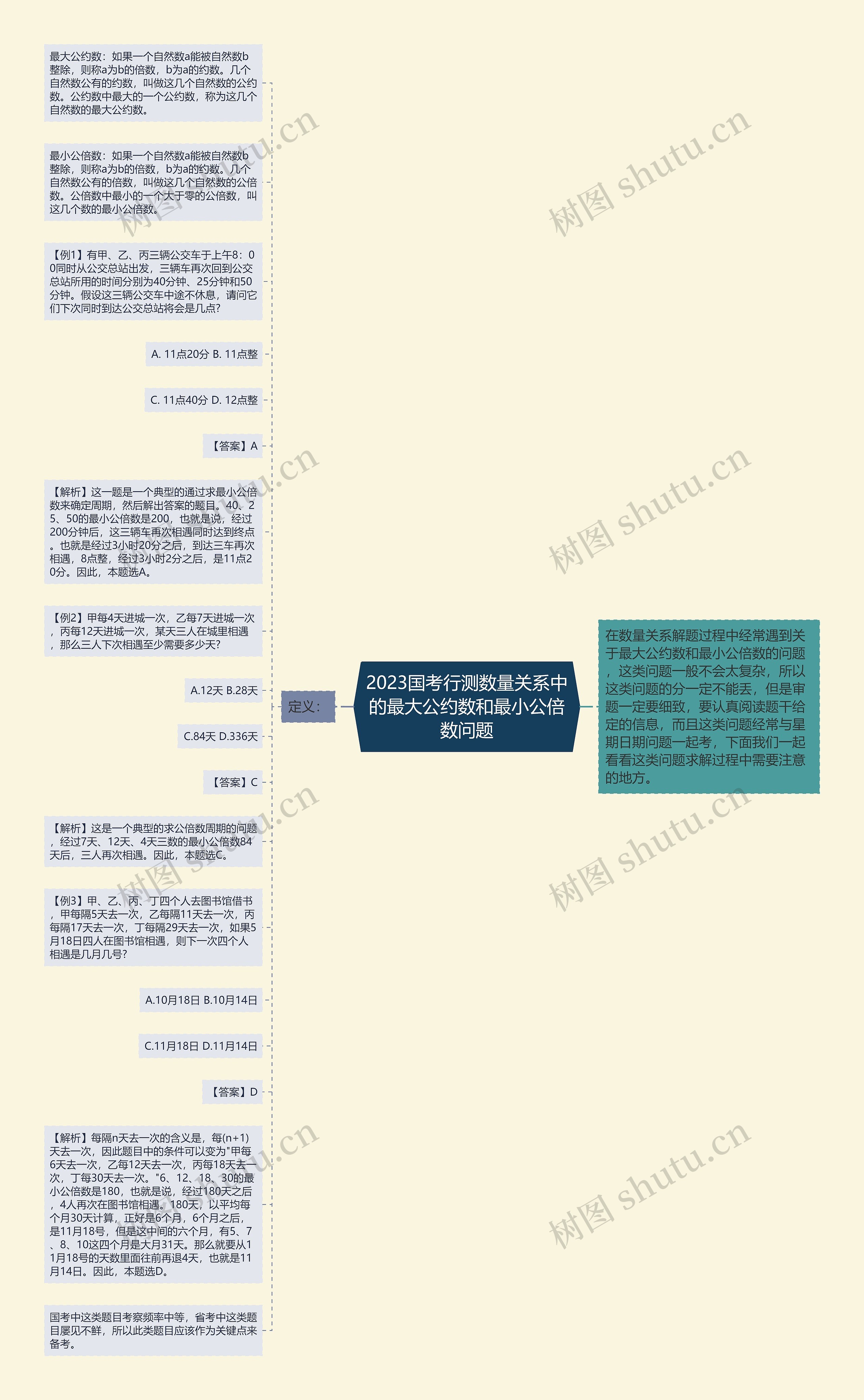 2023国考行测数量关系中的最大公约数和最小公倍数问题