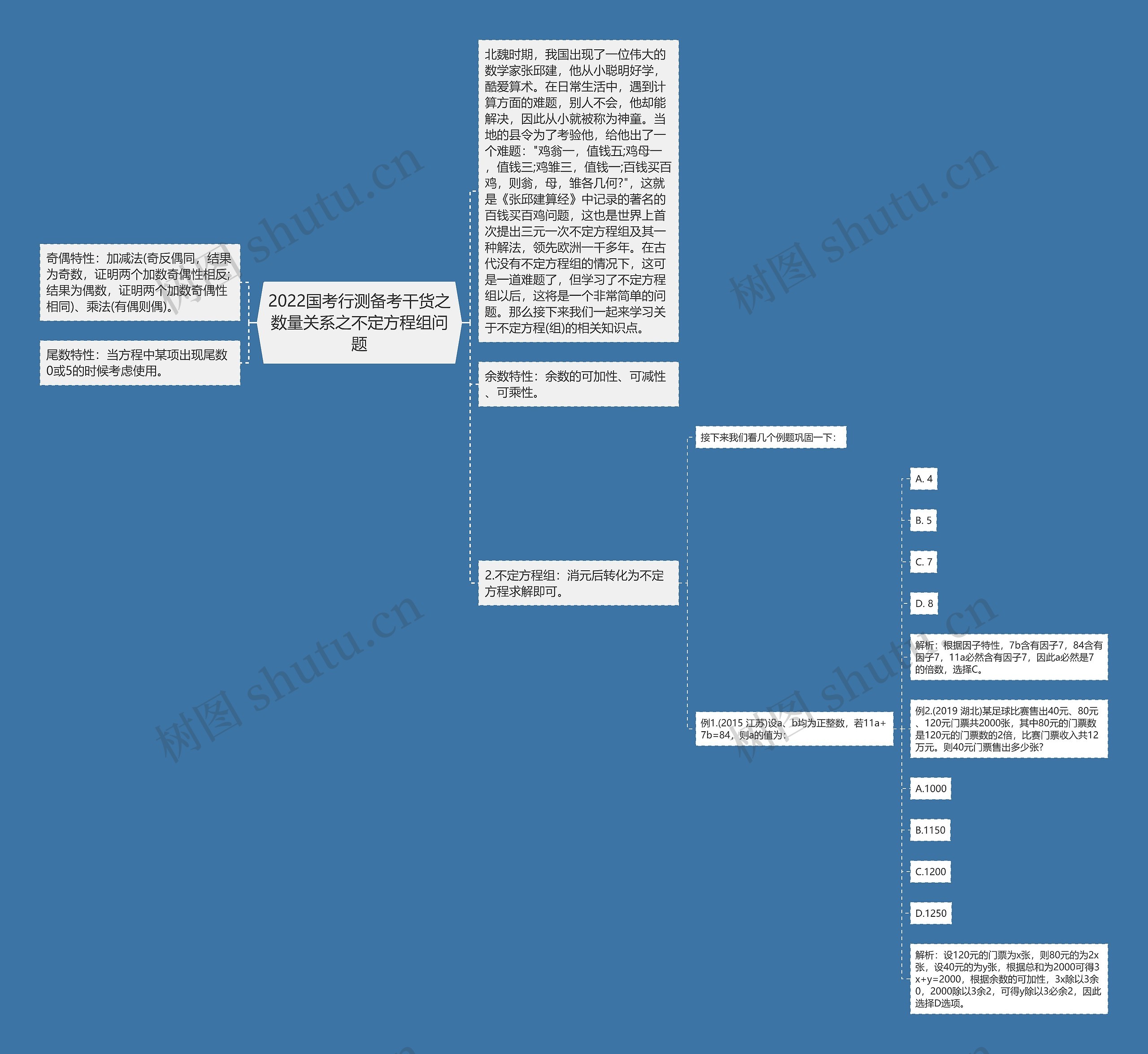 2022国考行测备考干货之数量关系之不定方程组问题思维导图