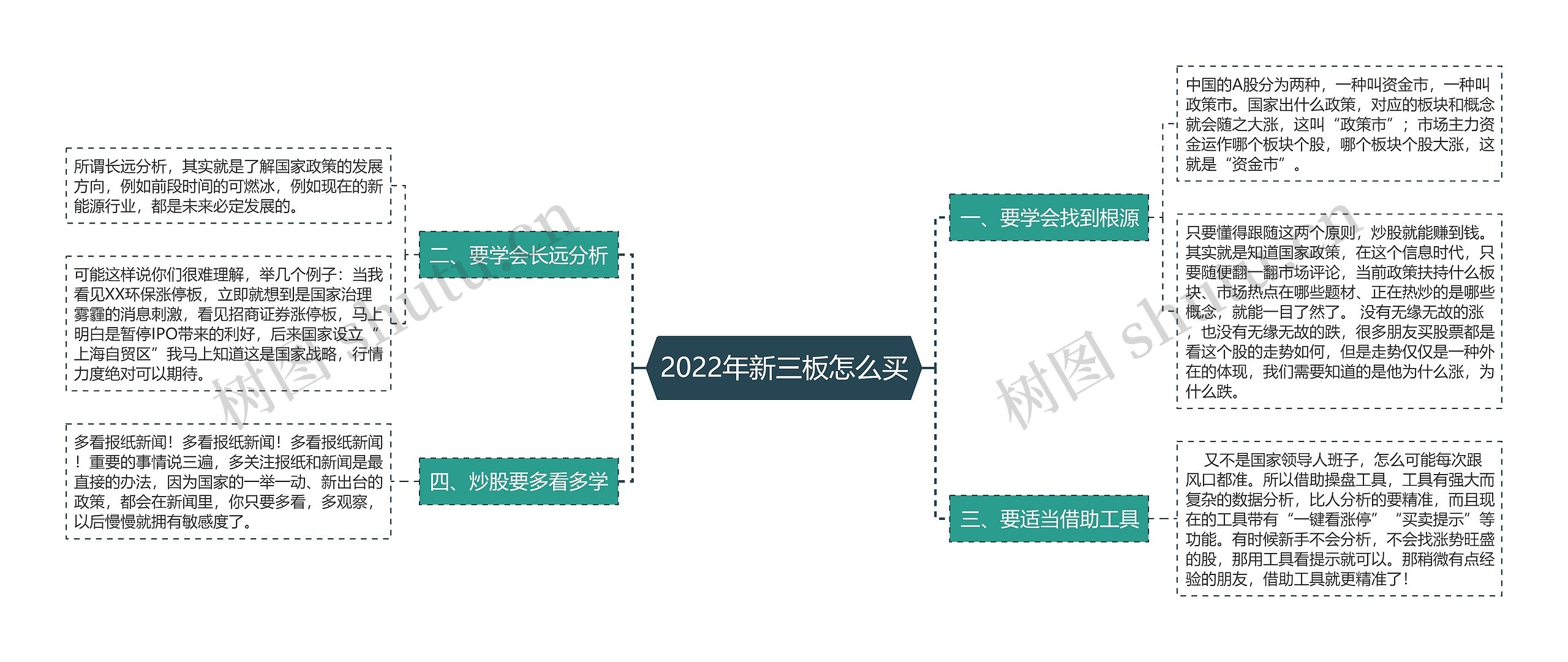 2022年新三板怎么买