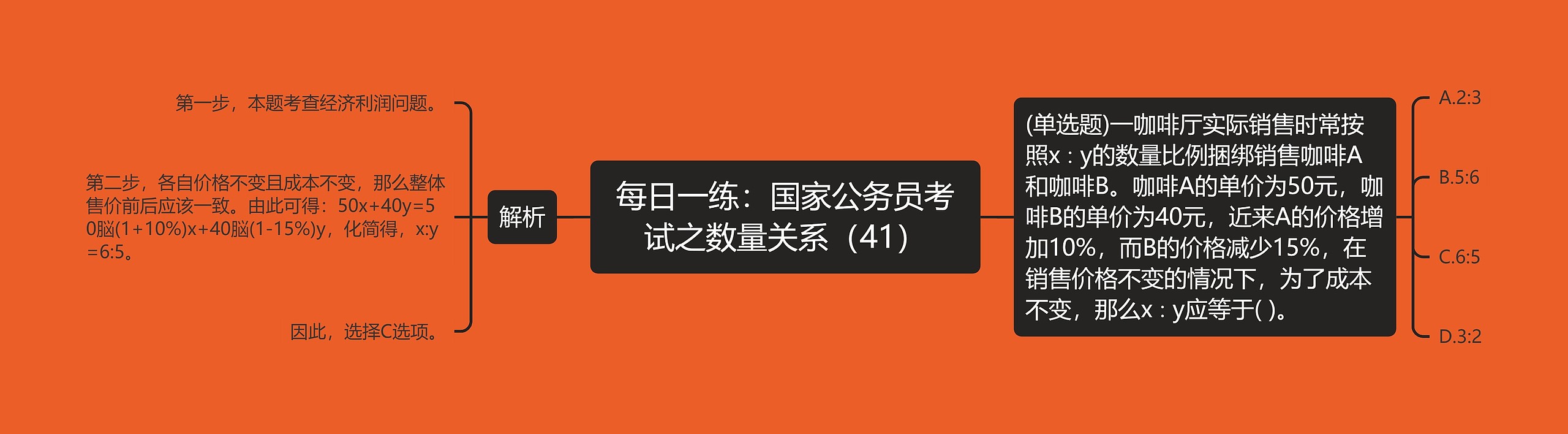 每日一练：国家公务员考试之数量关系（41）