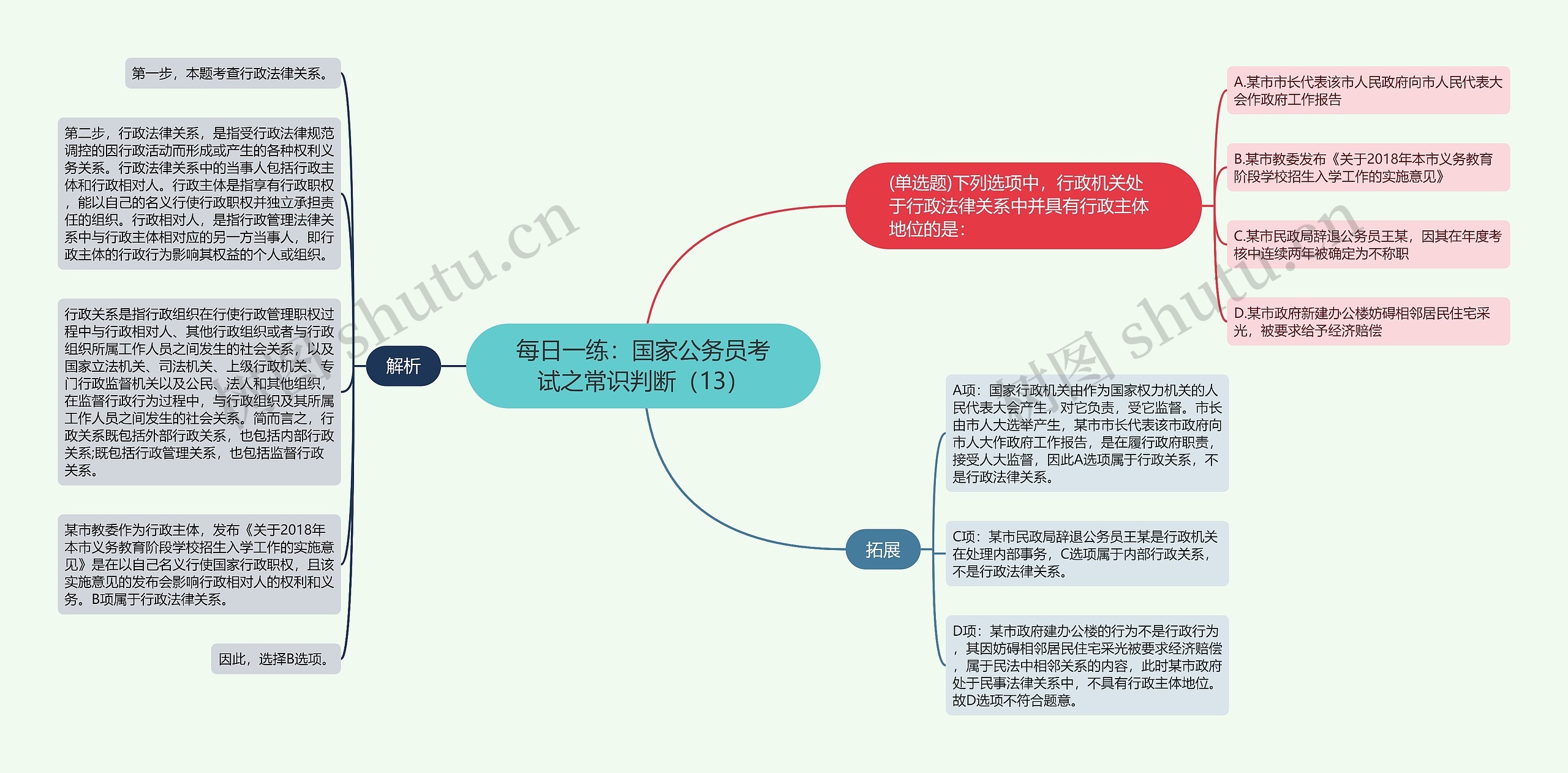 每日一练：国家公务员考试之常识判断（13）