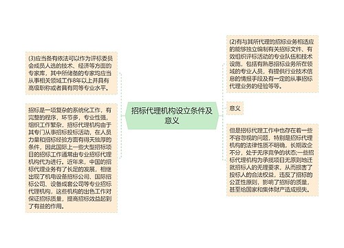 招标代理机构设立条件及意义