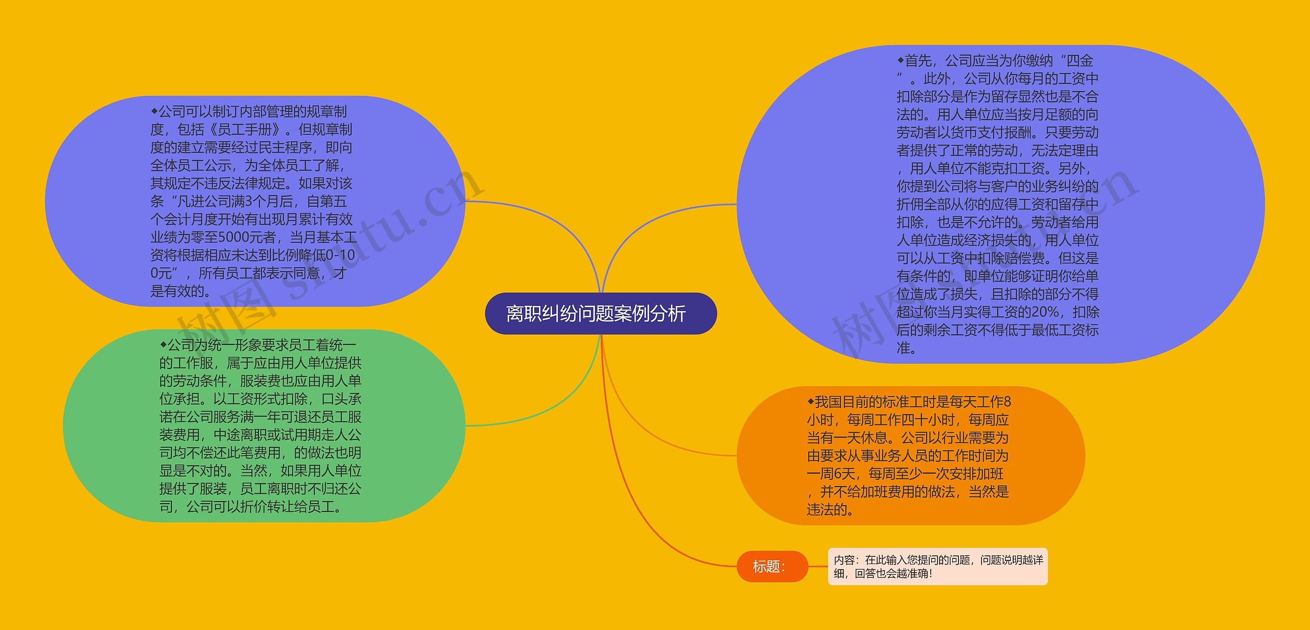 离职纠纷问题案例分析  思维导图