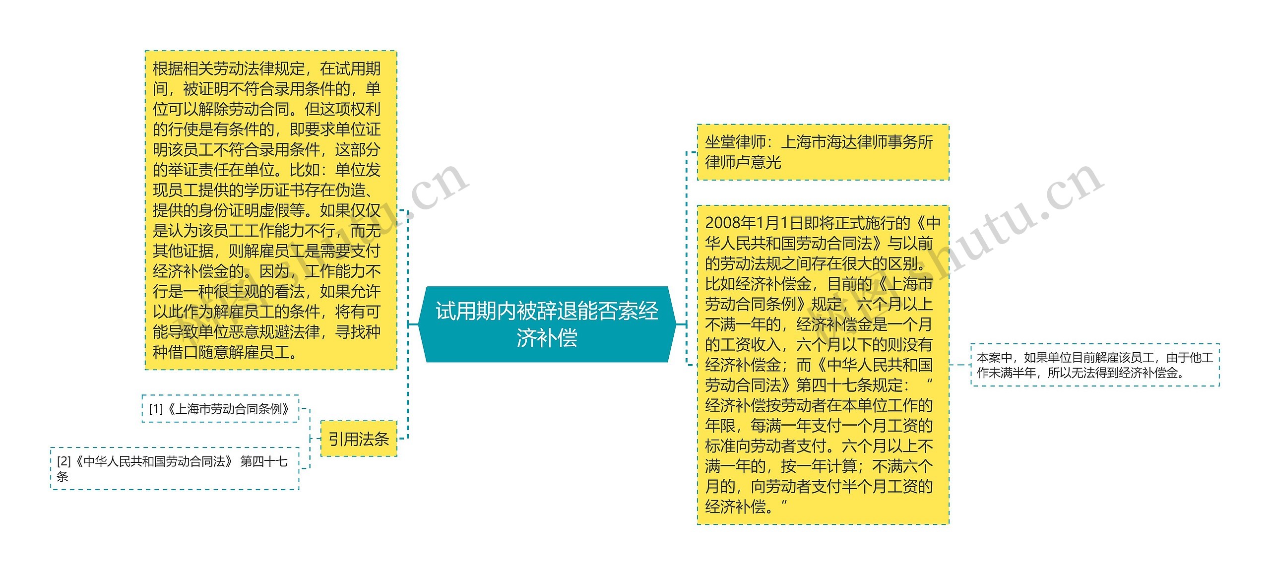 试用期内被辞退能否索经济补偿