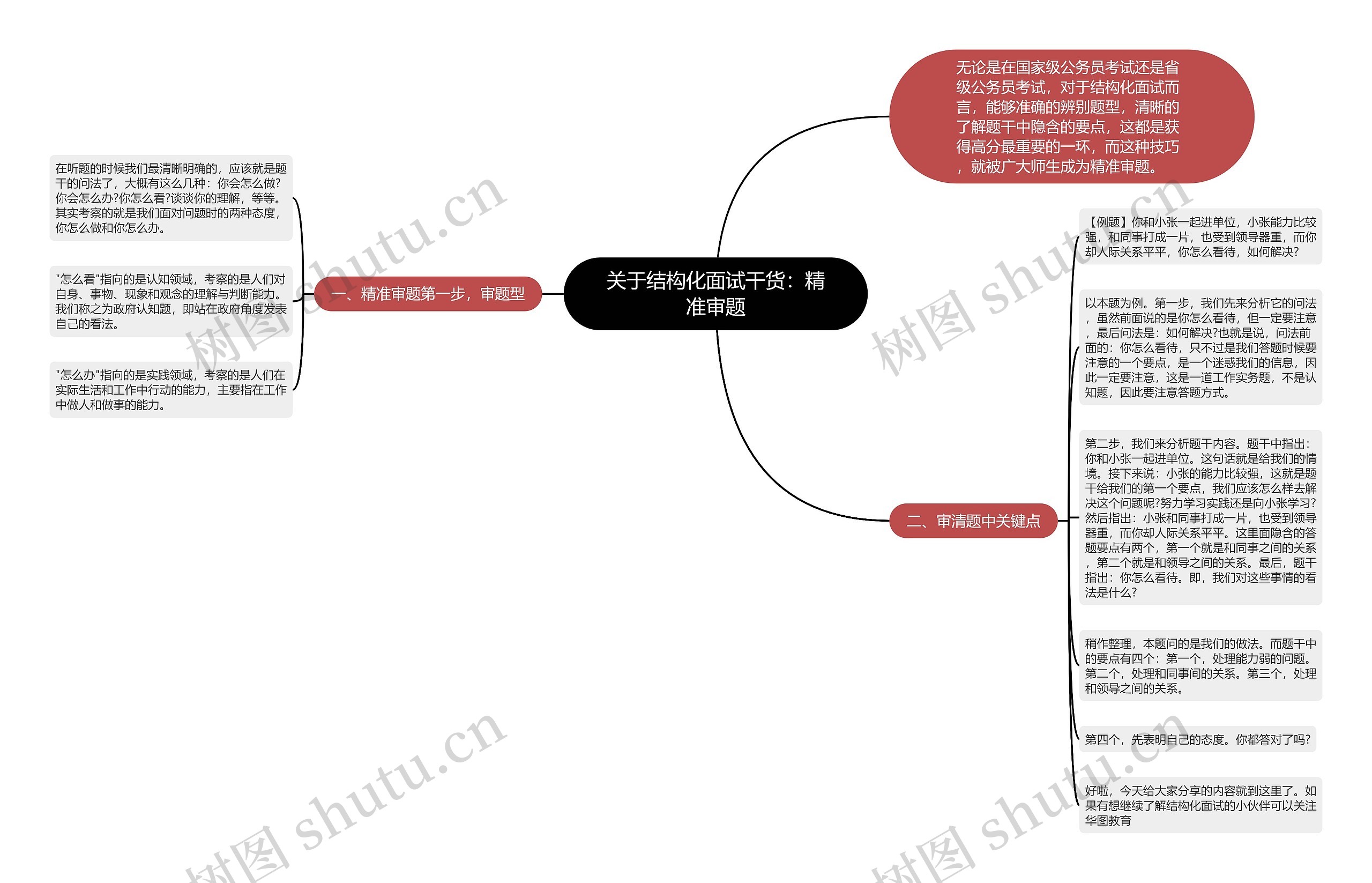 关于结构化面试干货：精准审题