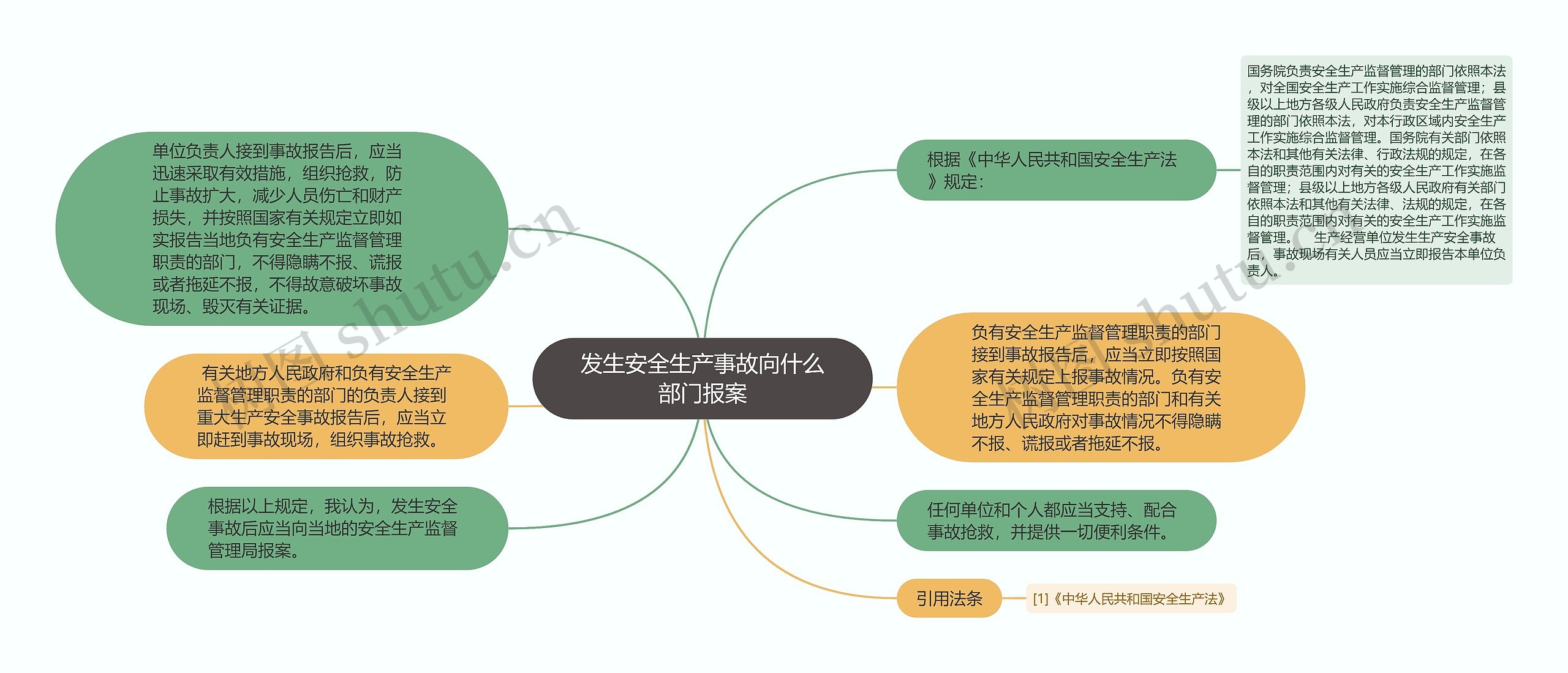 发生安全生产事故向什么部门报案