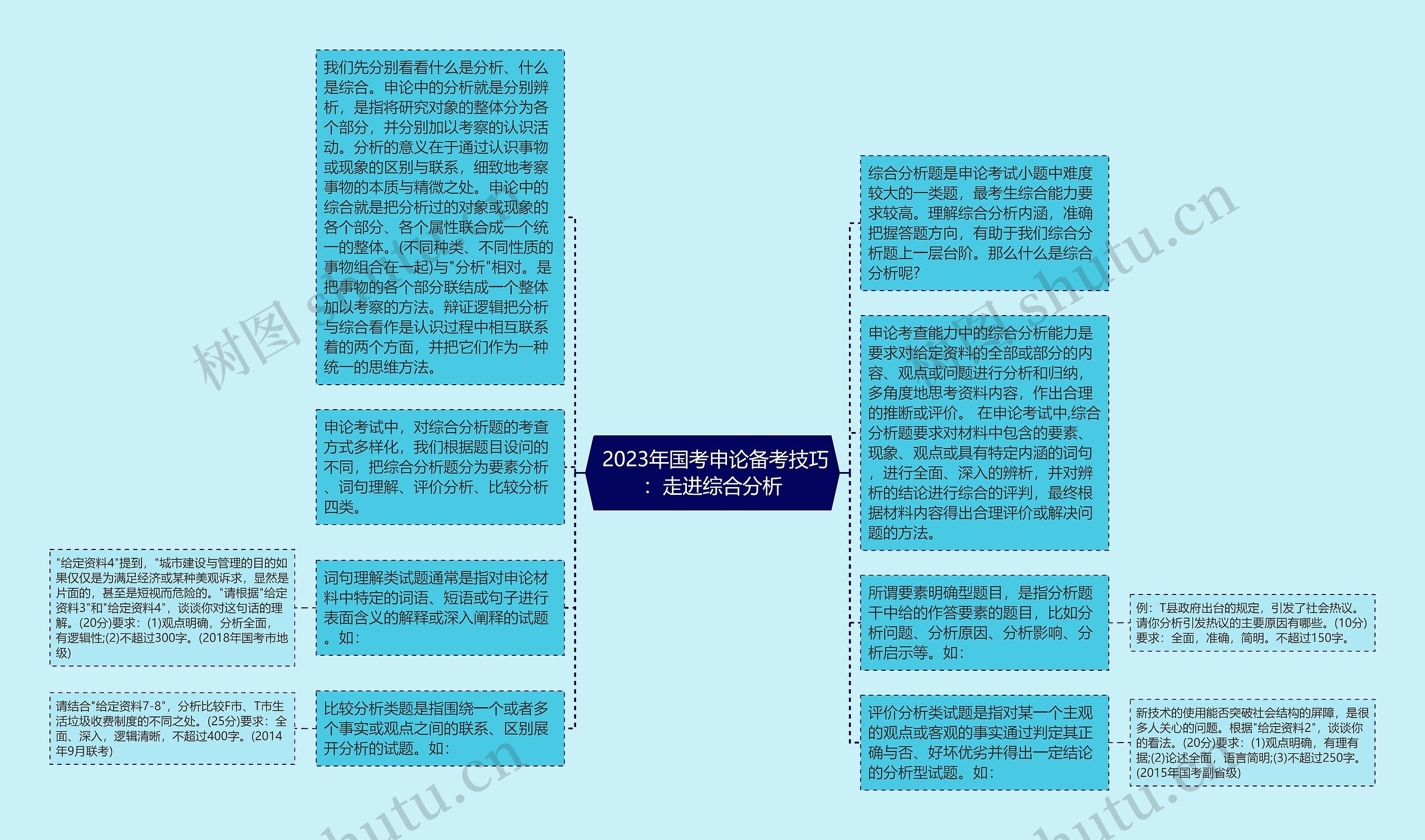  2023年国考申论备考技巧：走进综合分析